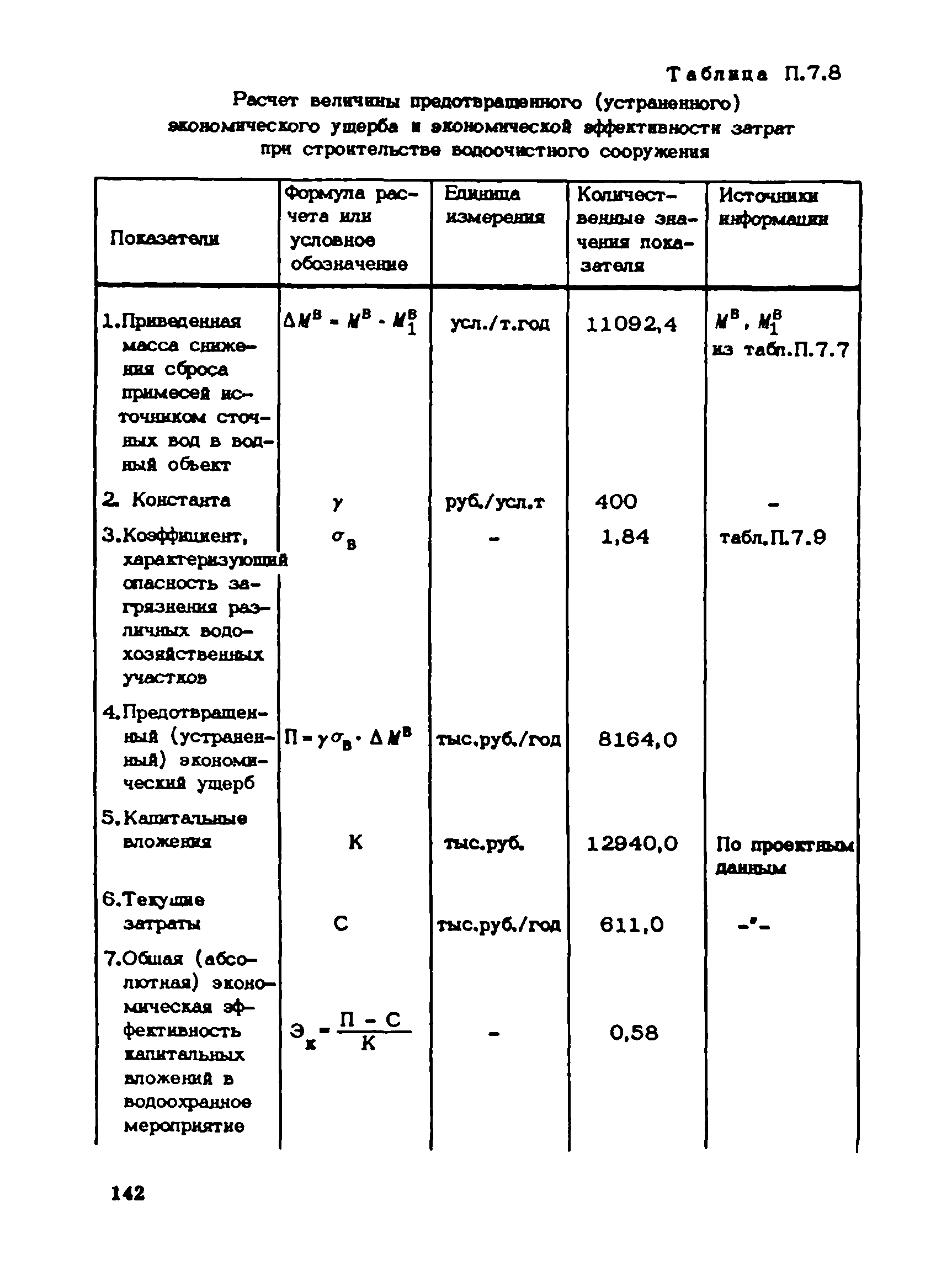 Пособие к СНиП 1.02.01-85