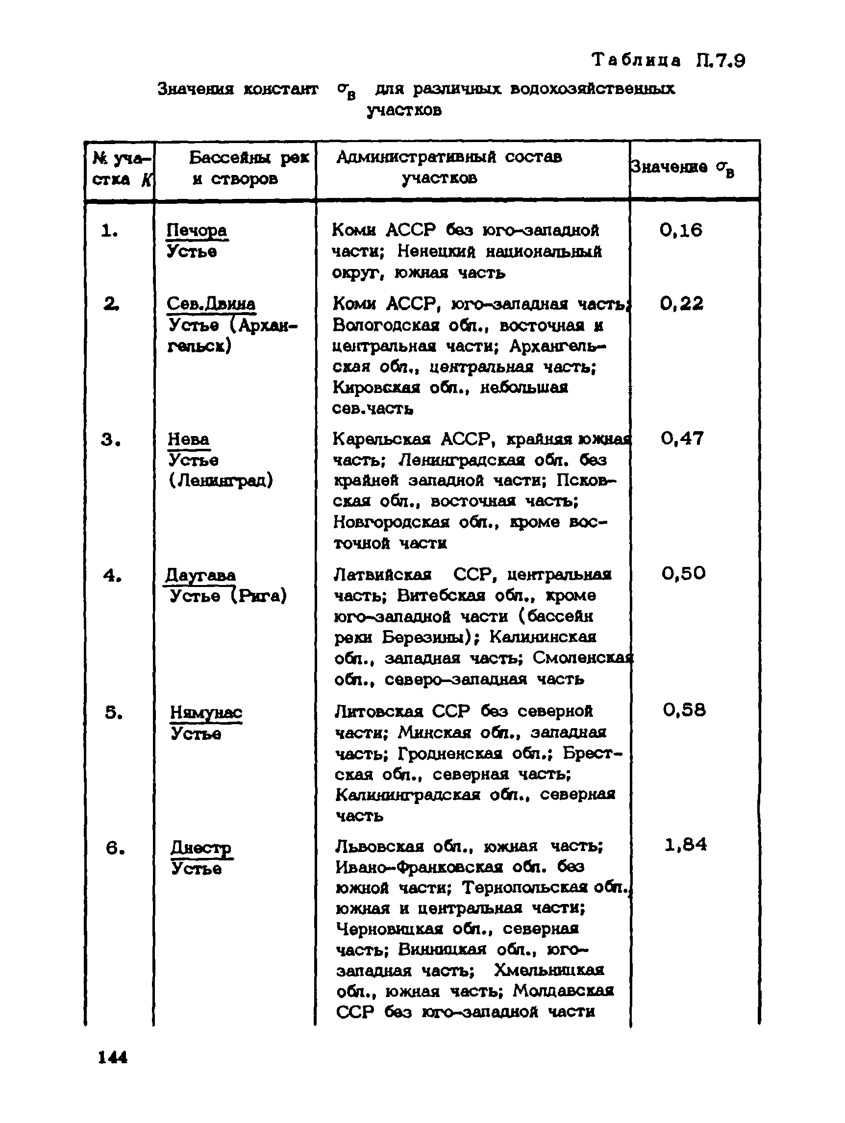 Пособие к СНиП 1.02.01-85