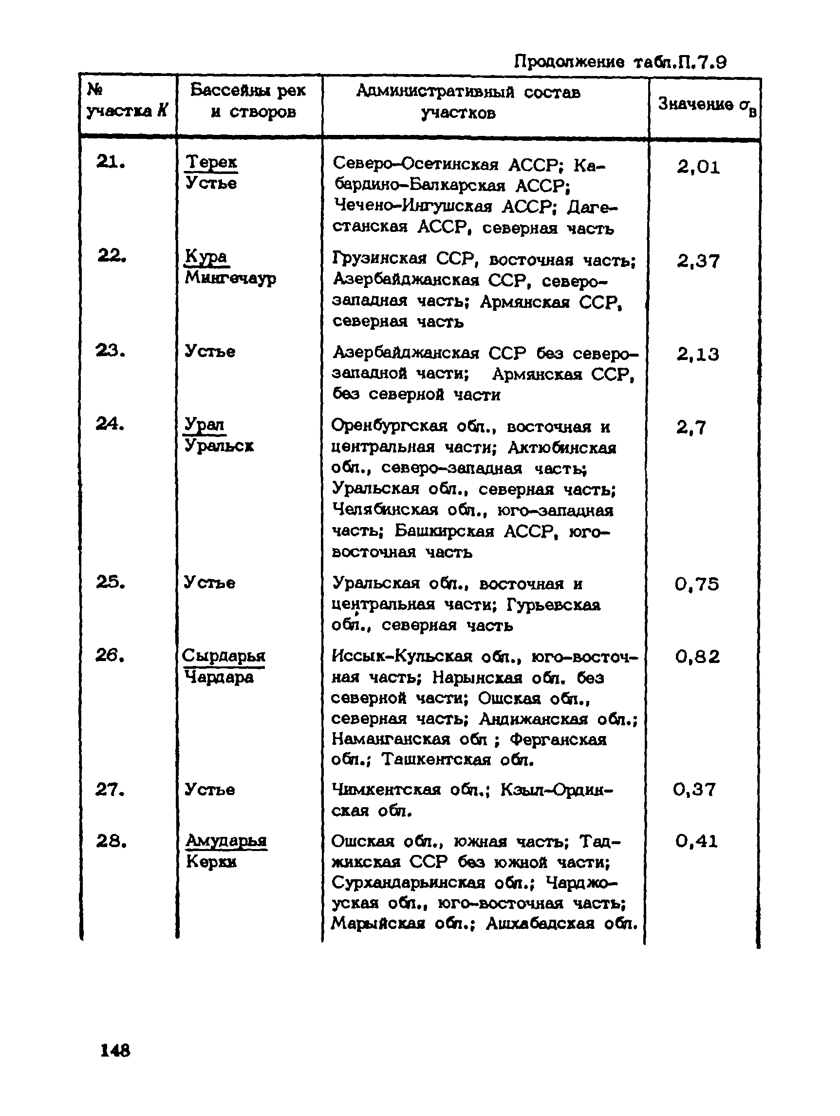 Пособие к СНиП 1.02.01-85