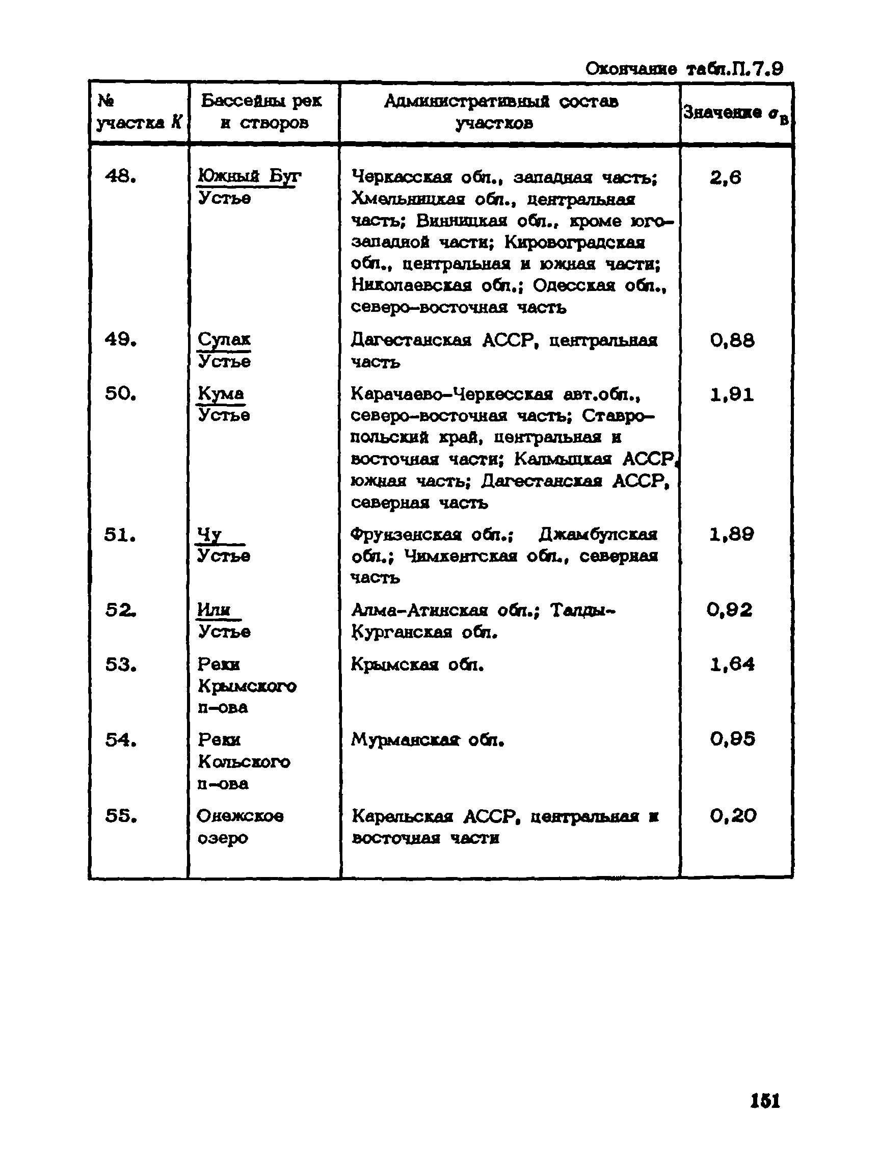 Пособие к СНиП 1.02.01-85