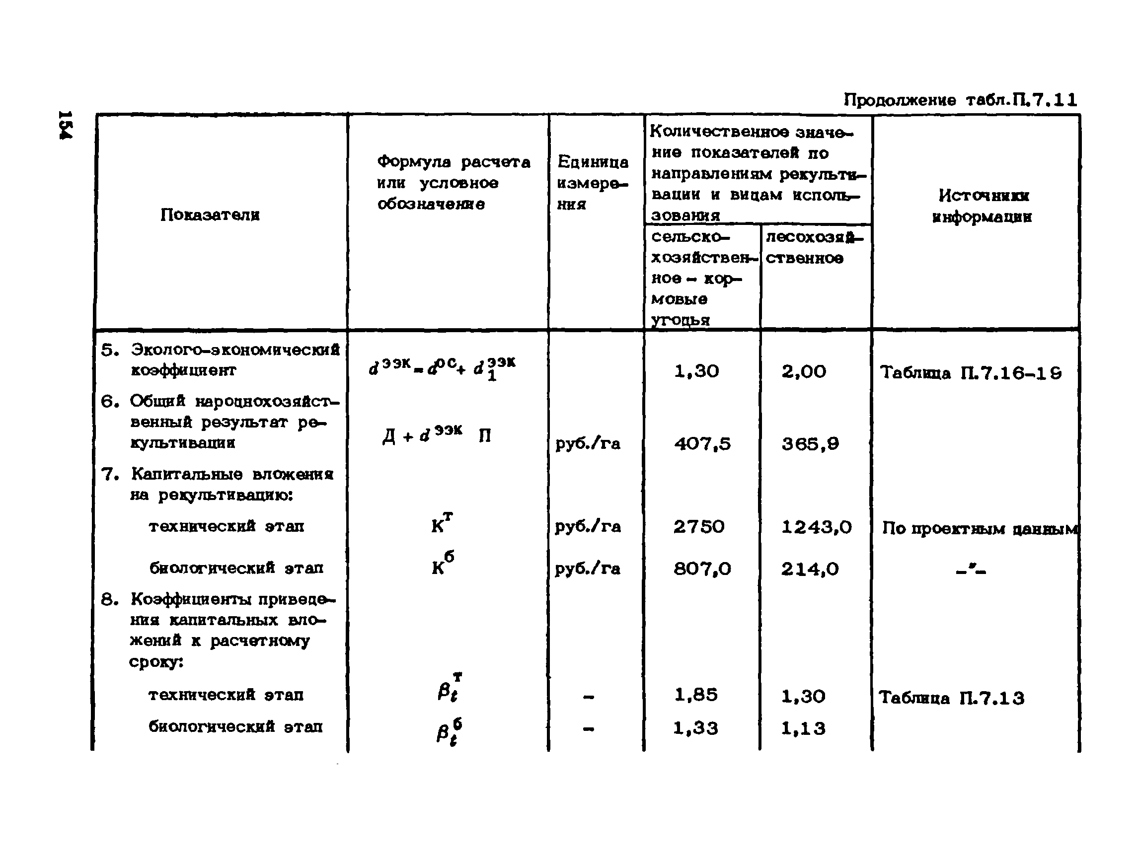 Пособие к СНиП 1.02.01-85