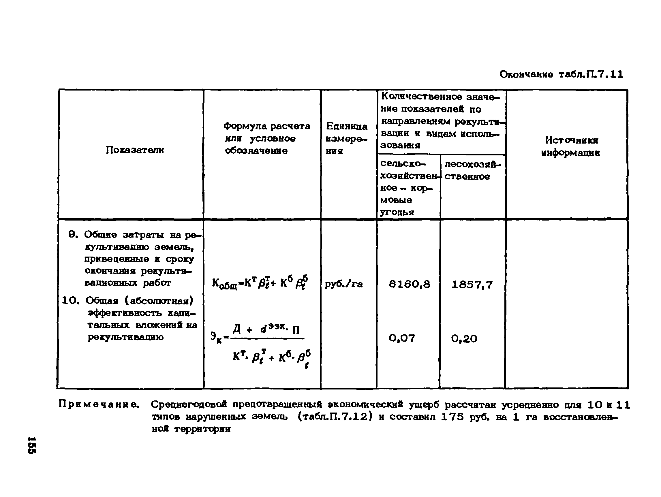 Пособие к СНиП 1.02.01-85