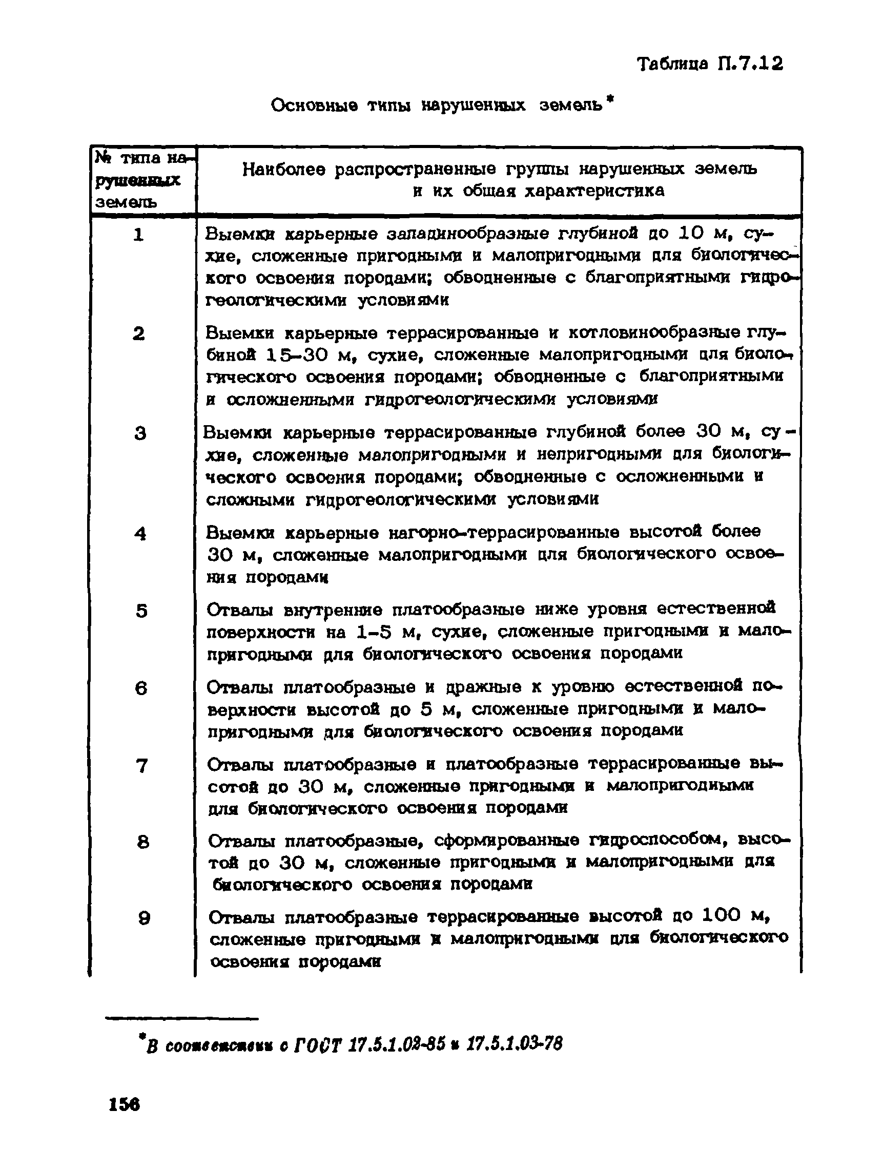 Пособие к СНиП 1.02.01-85