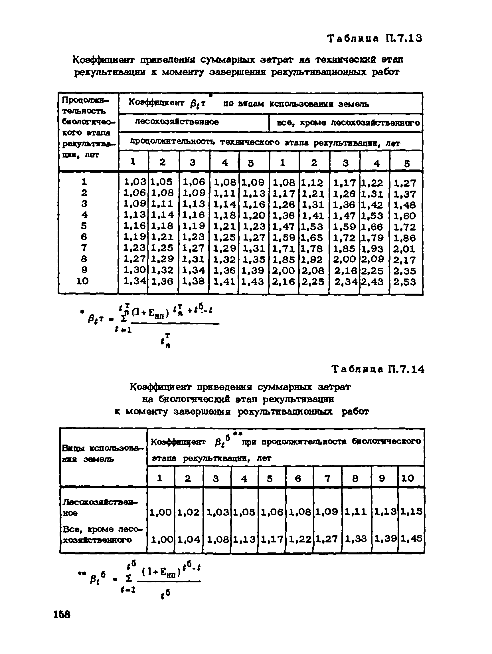 Пособие к СНиП 1.02.01-85