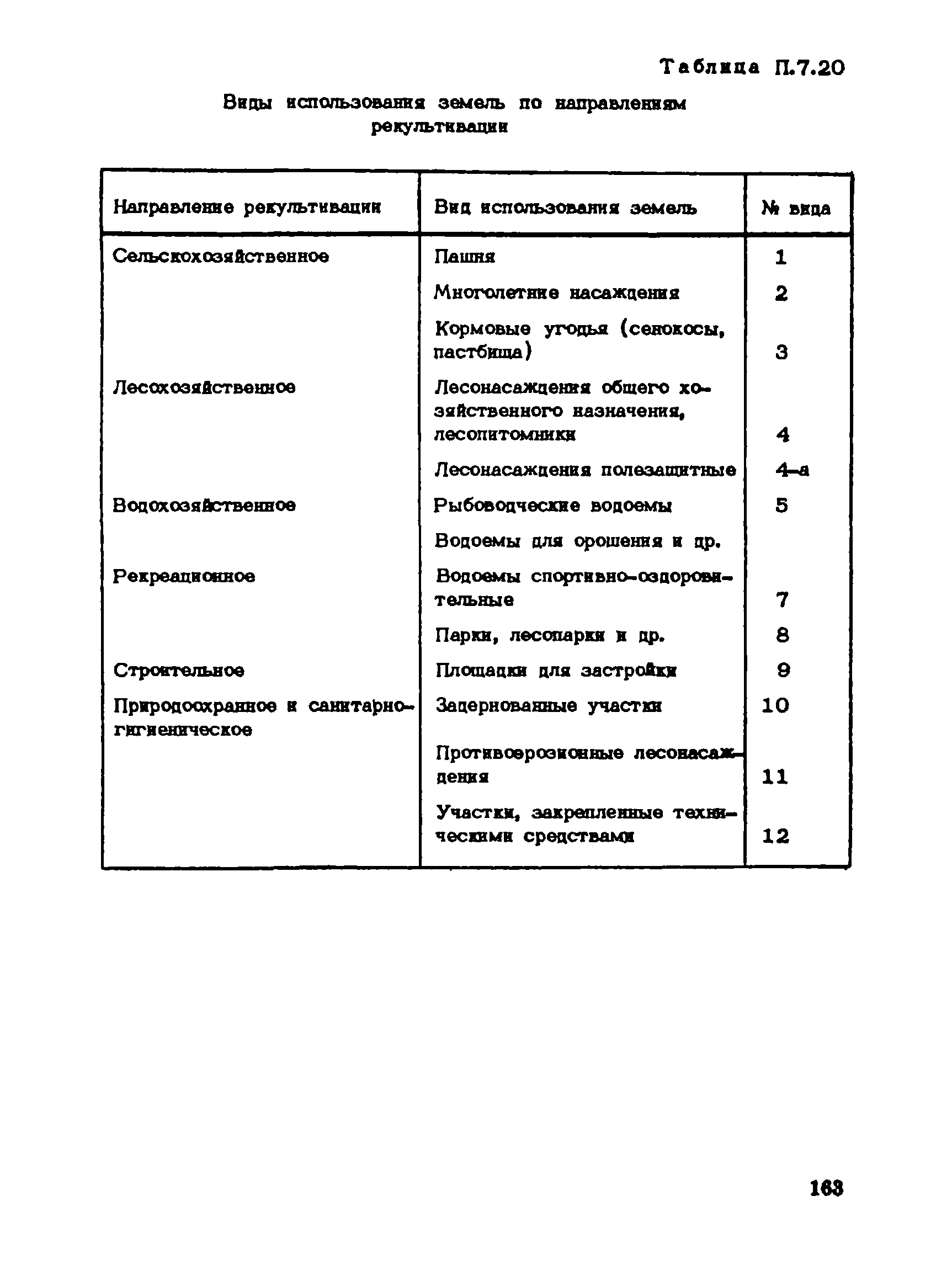 Пособие к СНиП 1.02.01-85