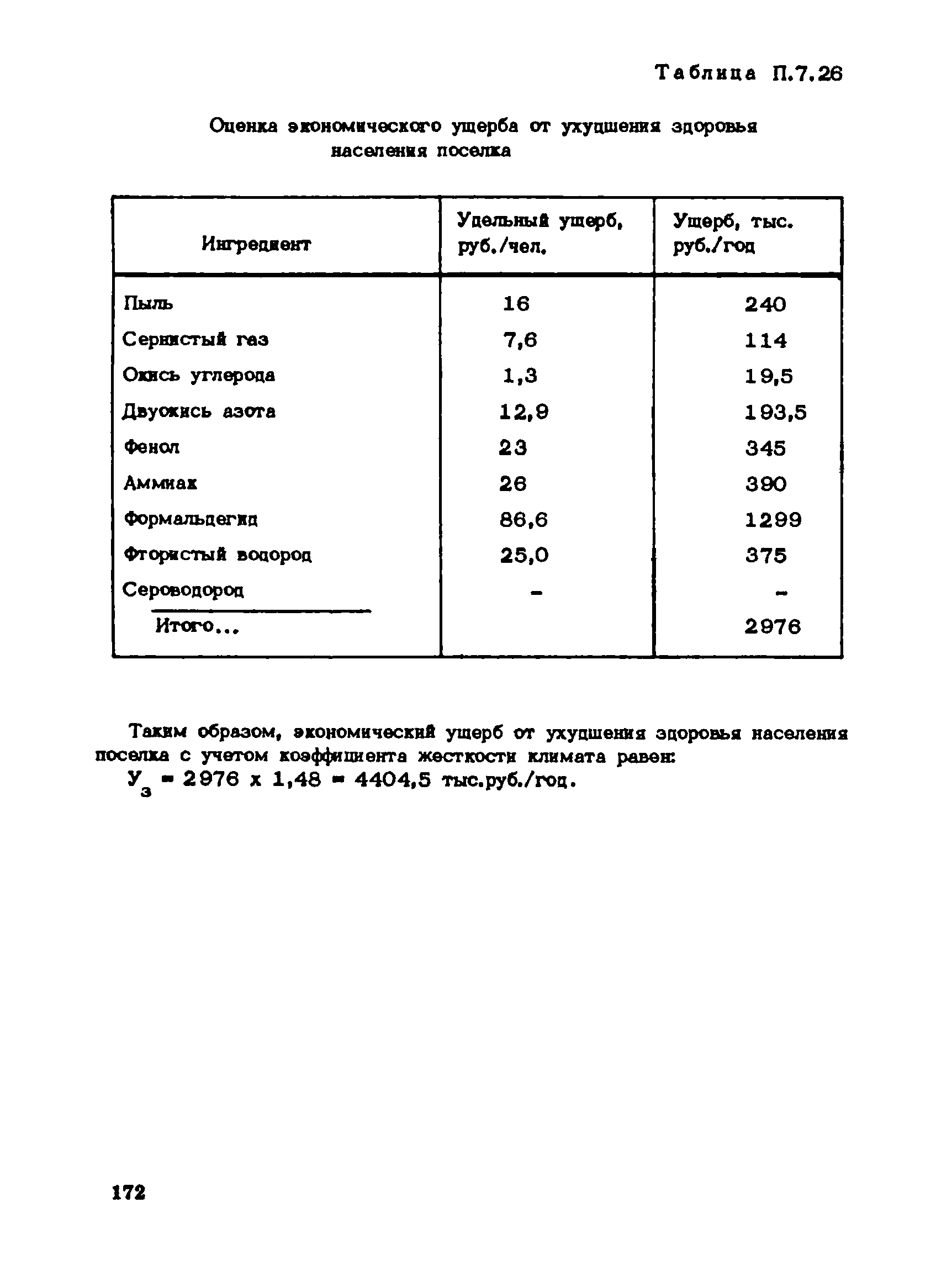 Пособие к СНиП 1.02.01-85