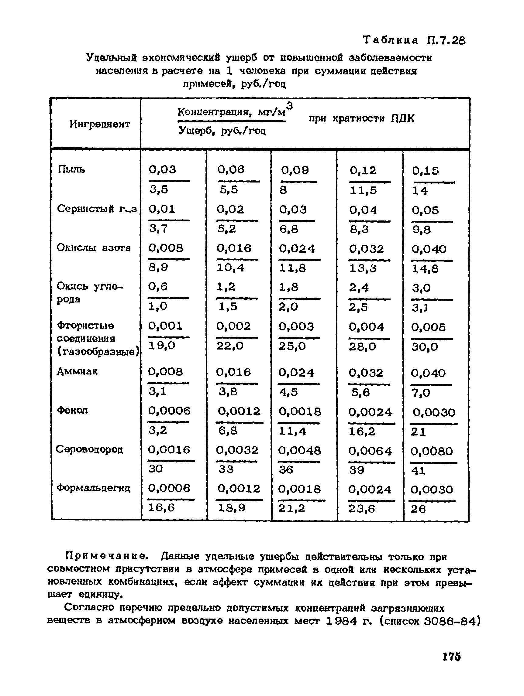 Пособие к СНиП 1.02.01-85