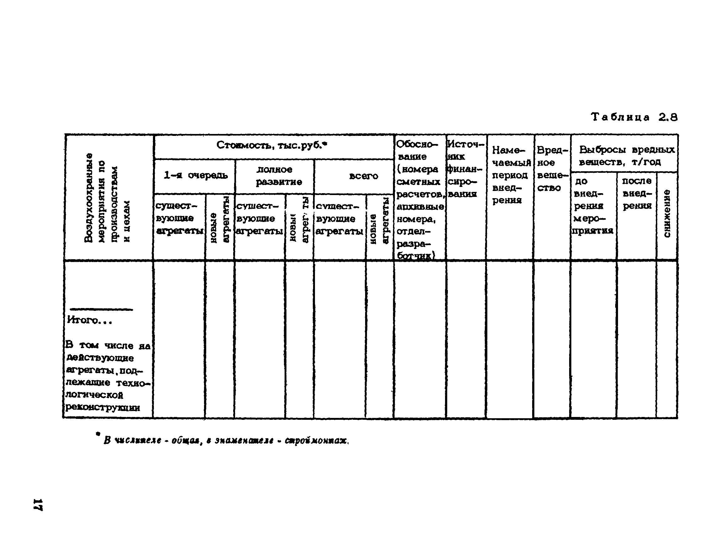 Пособие к СНиП 1.02.01-85