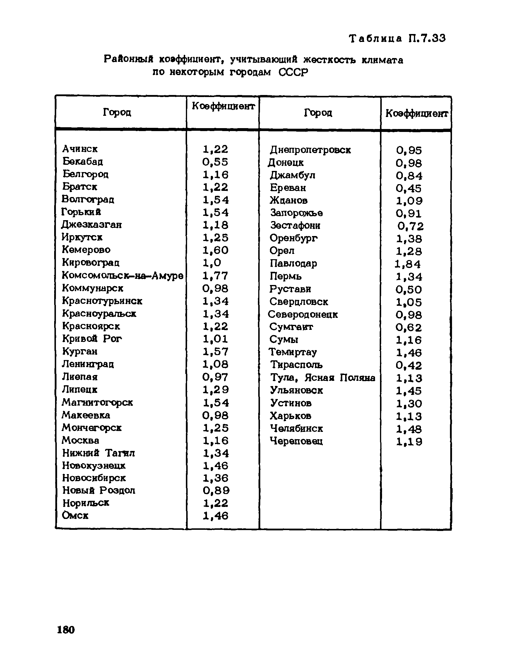 Пособие к СНиП 1.02.01-85