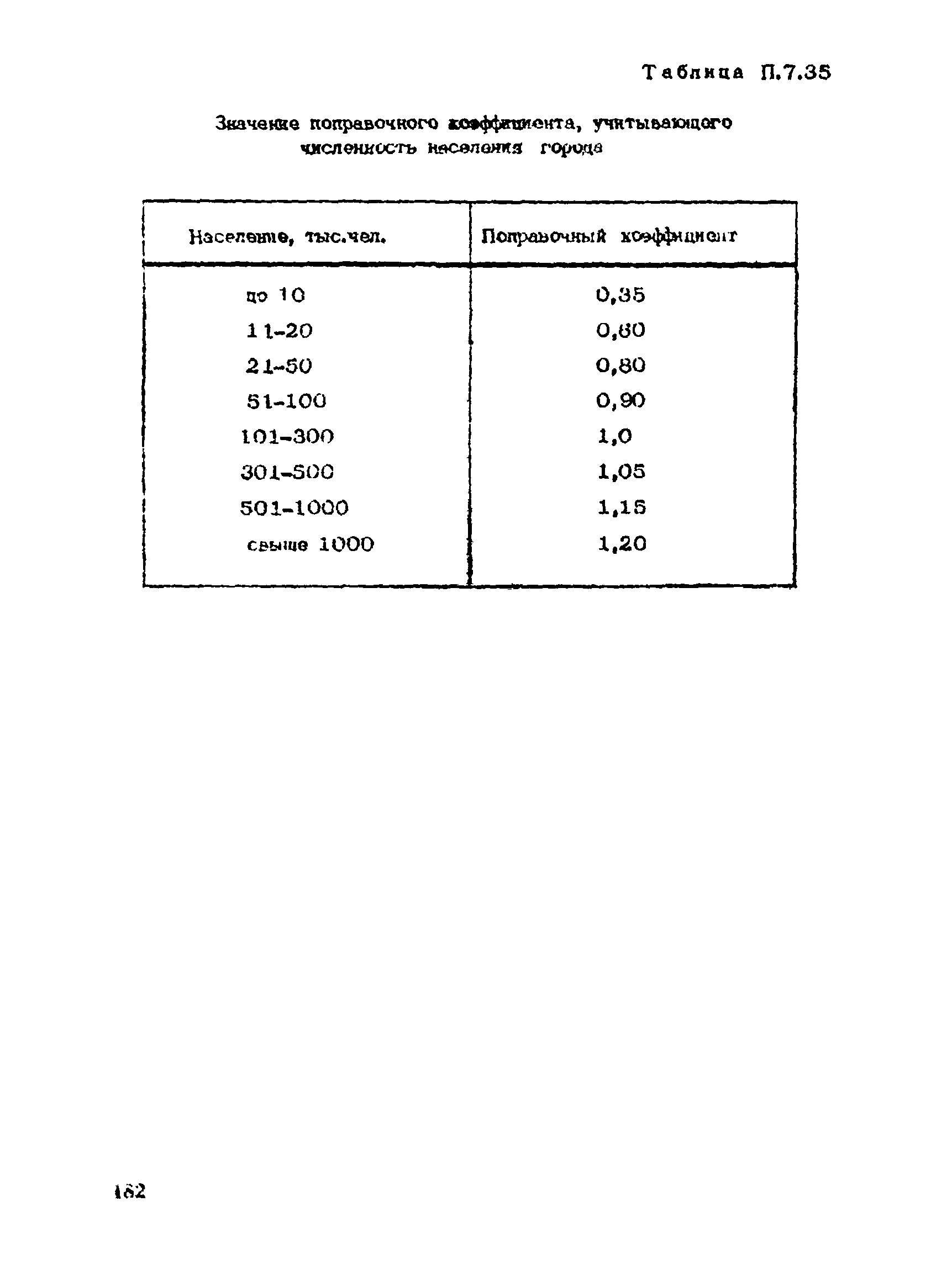 Пособие к СНиП 1.02.01-85