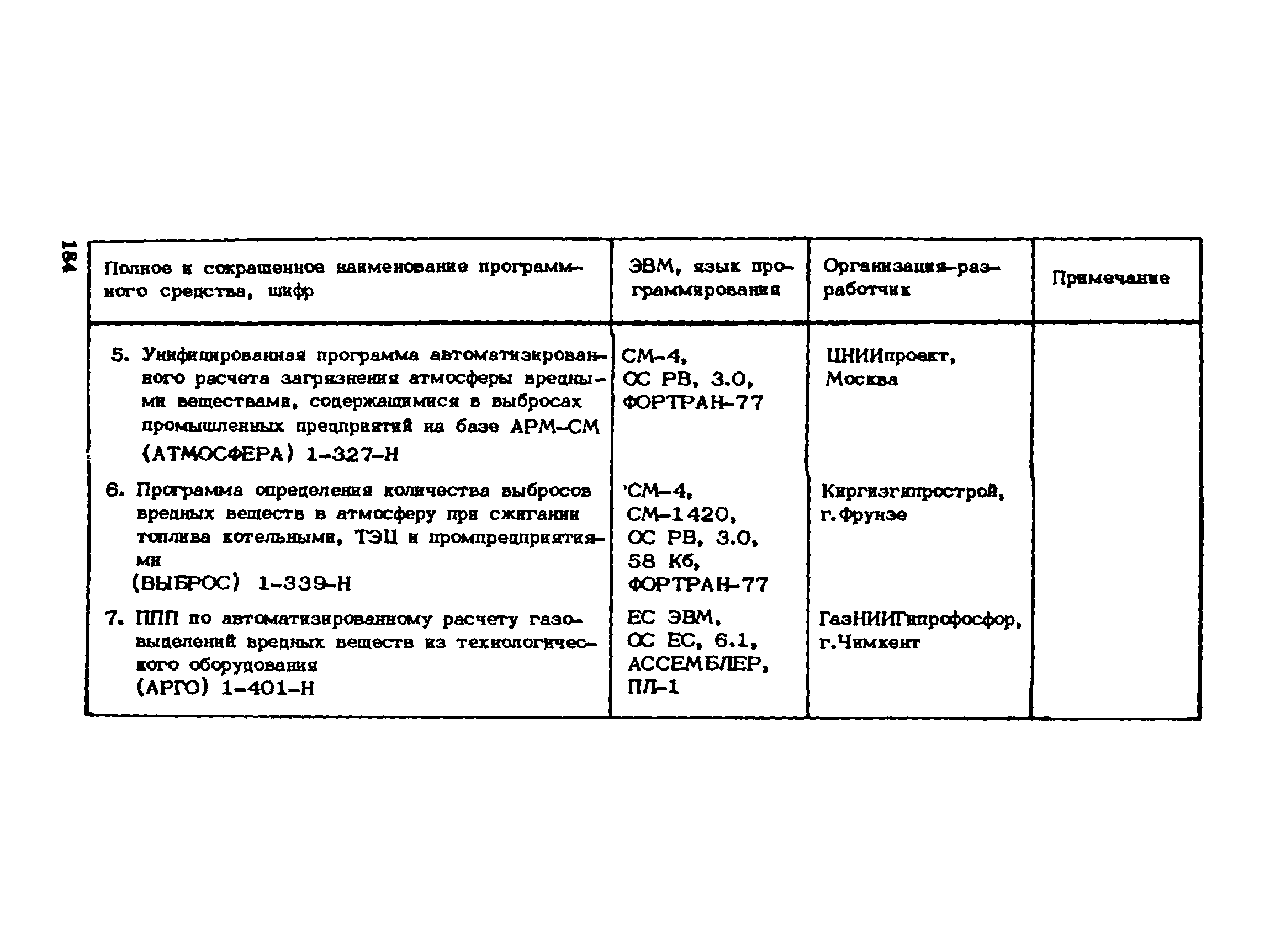 Пособие к СНиП 1.02.01-85