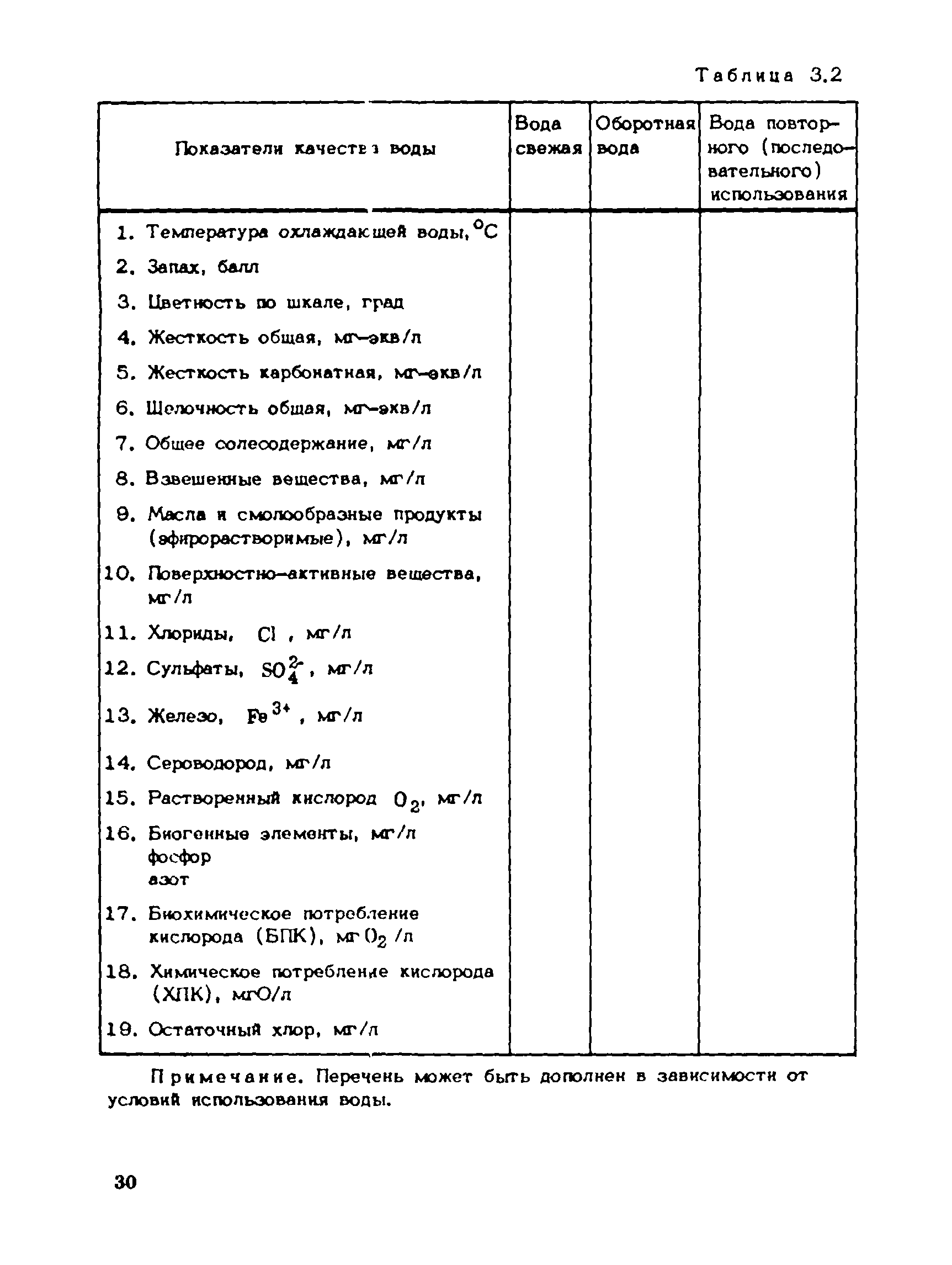 Пособие к СНиП 1.02.01-85