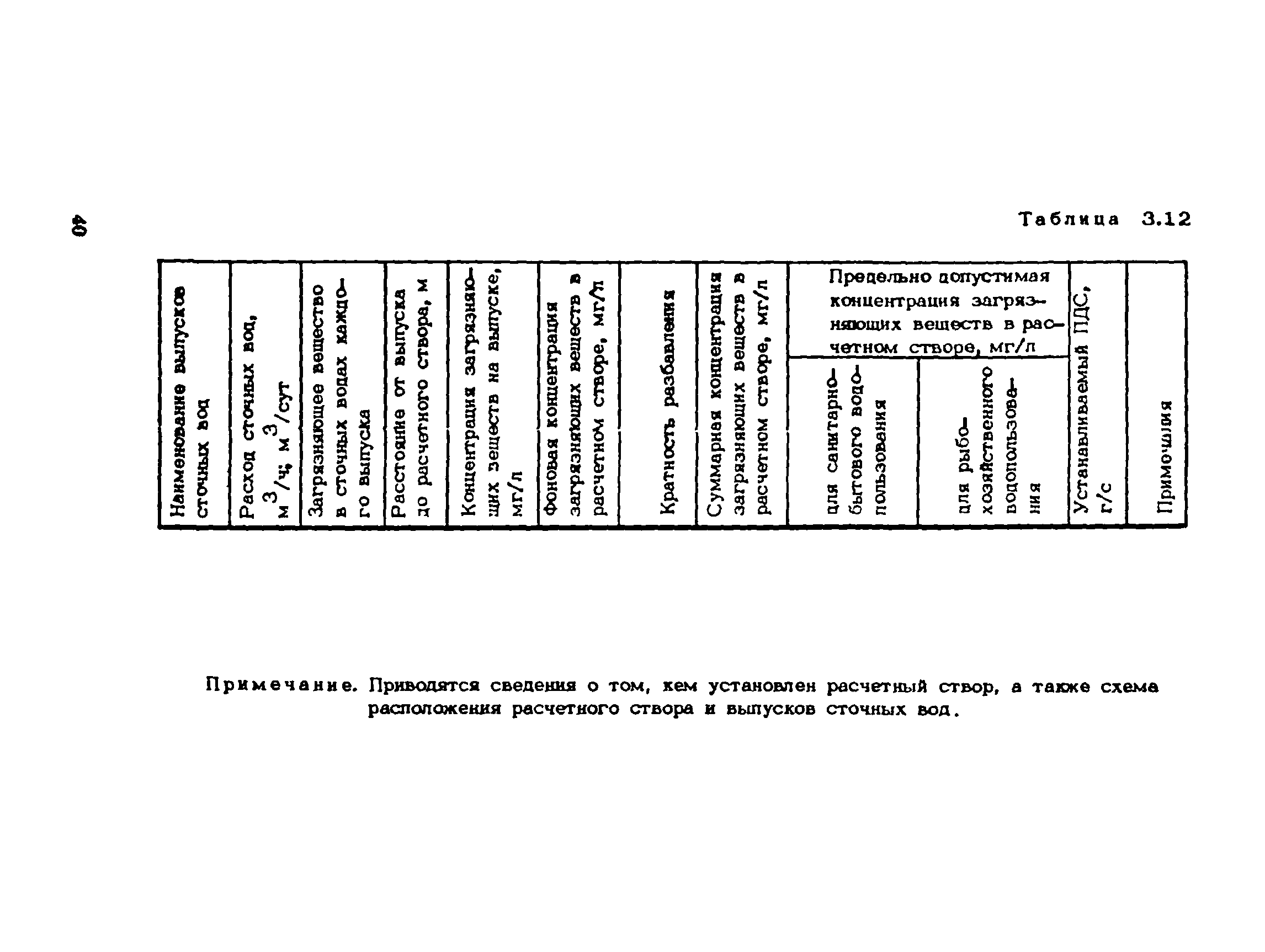 Пособие к СНиП 1.02.01-85