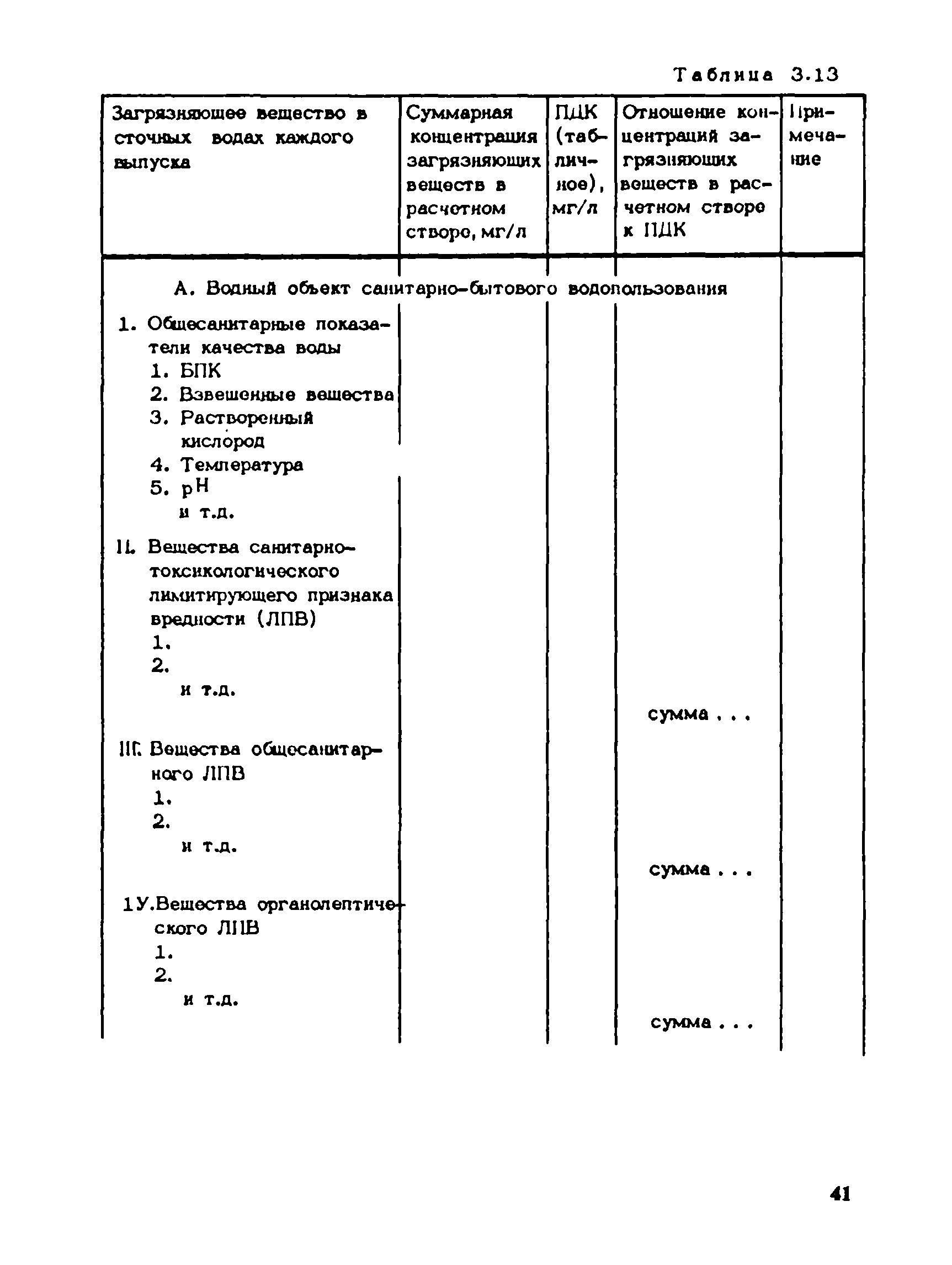 Пособие к СНиП 1.02.01-85