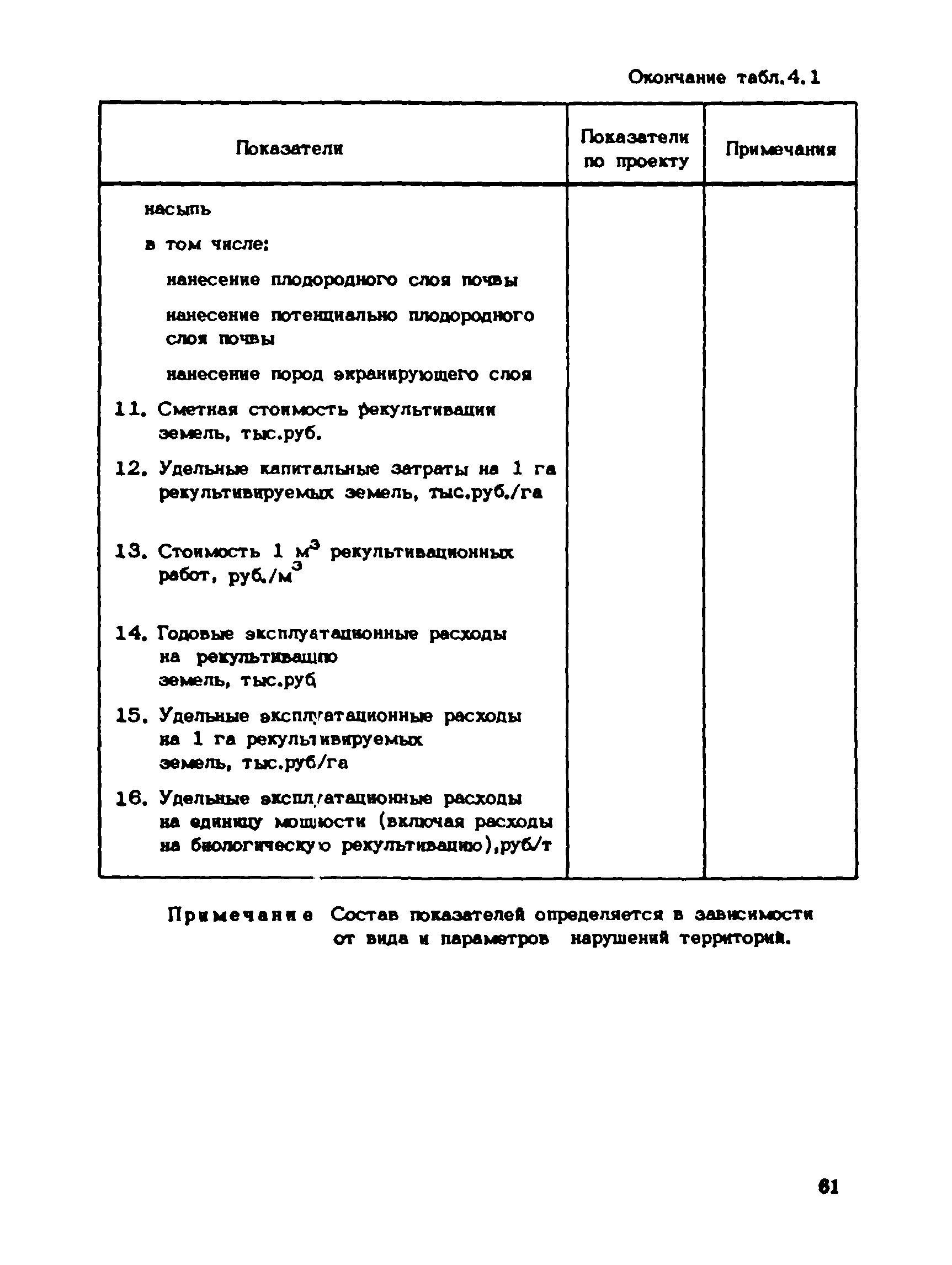 Пособие к СНиП 1.02.01-85