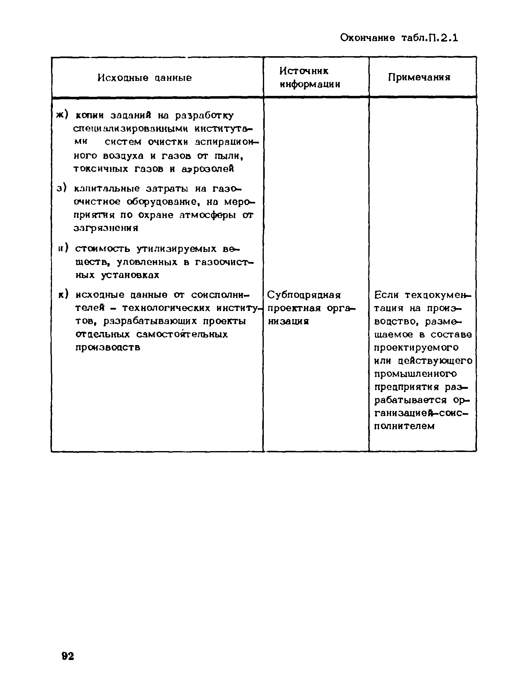 Пособие к СНиП 1.02.01-85