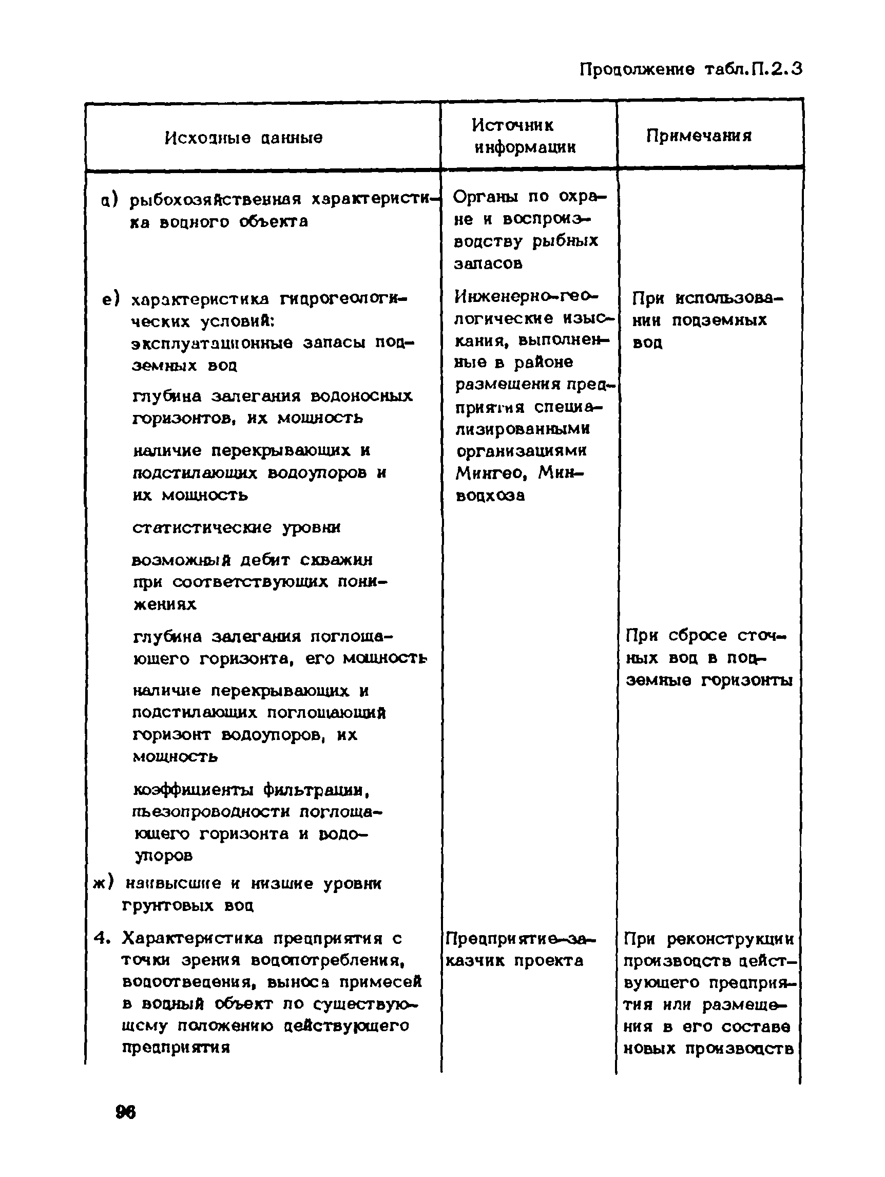 Пособие к СНиП 1.02.01-85