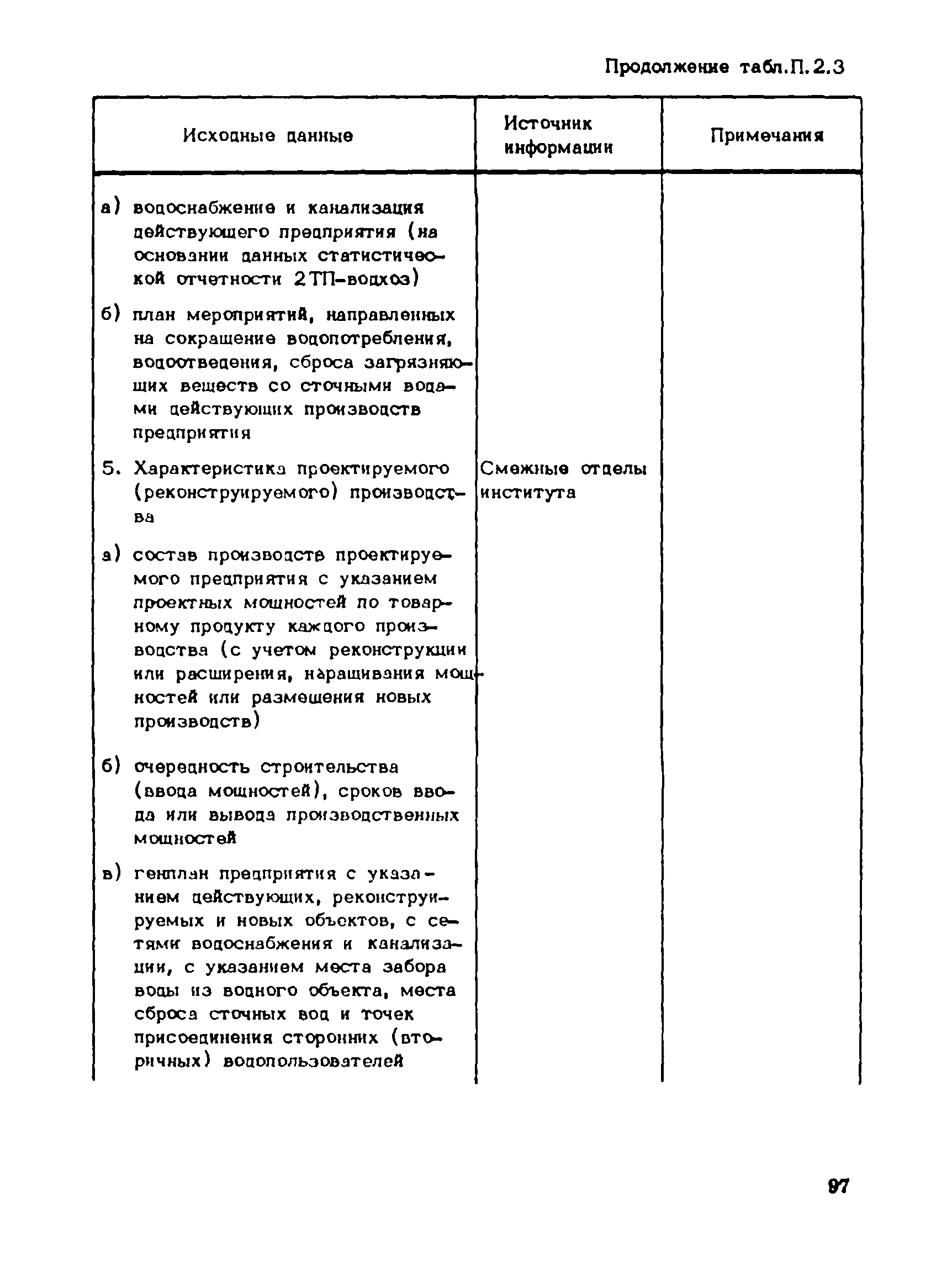 Пособие к СНиП 1.02.01-85