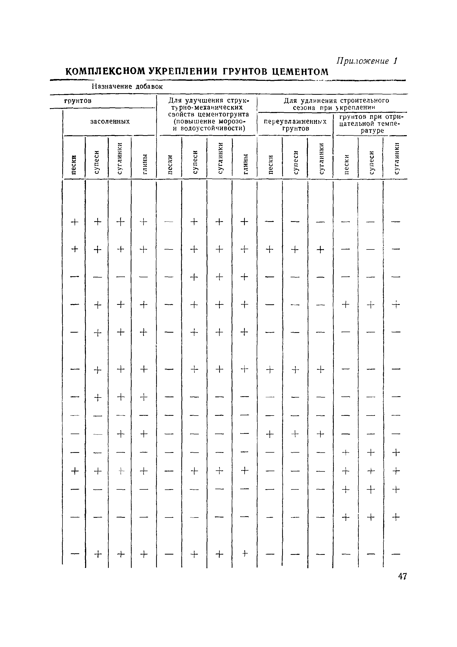 ВСН 158-69