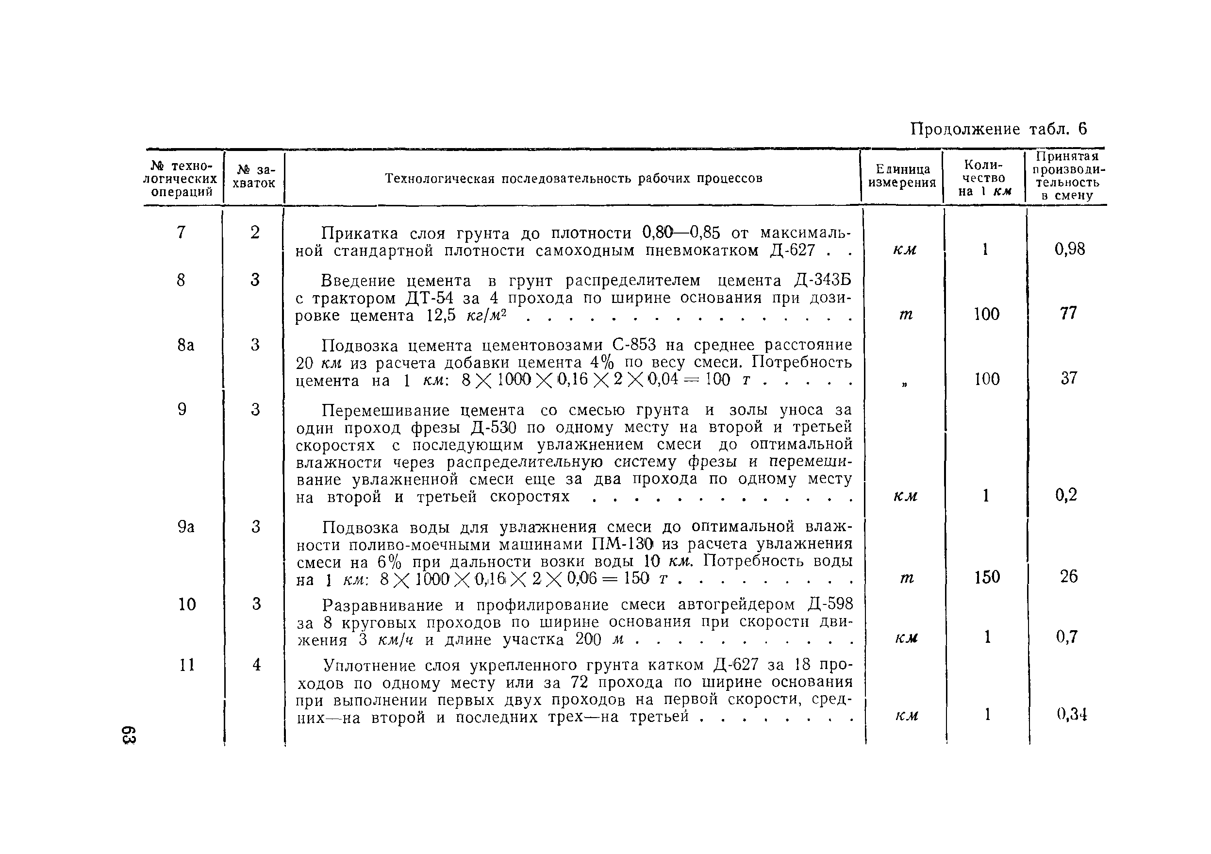 ВСН 158-69