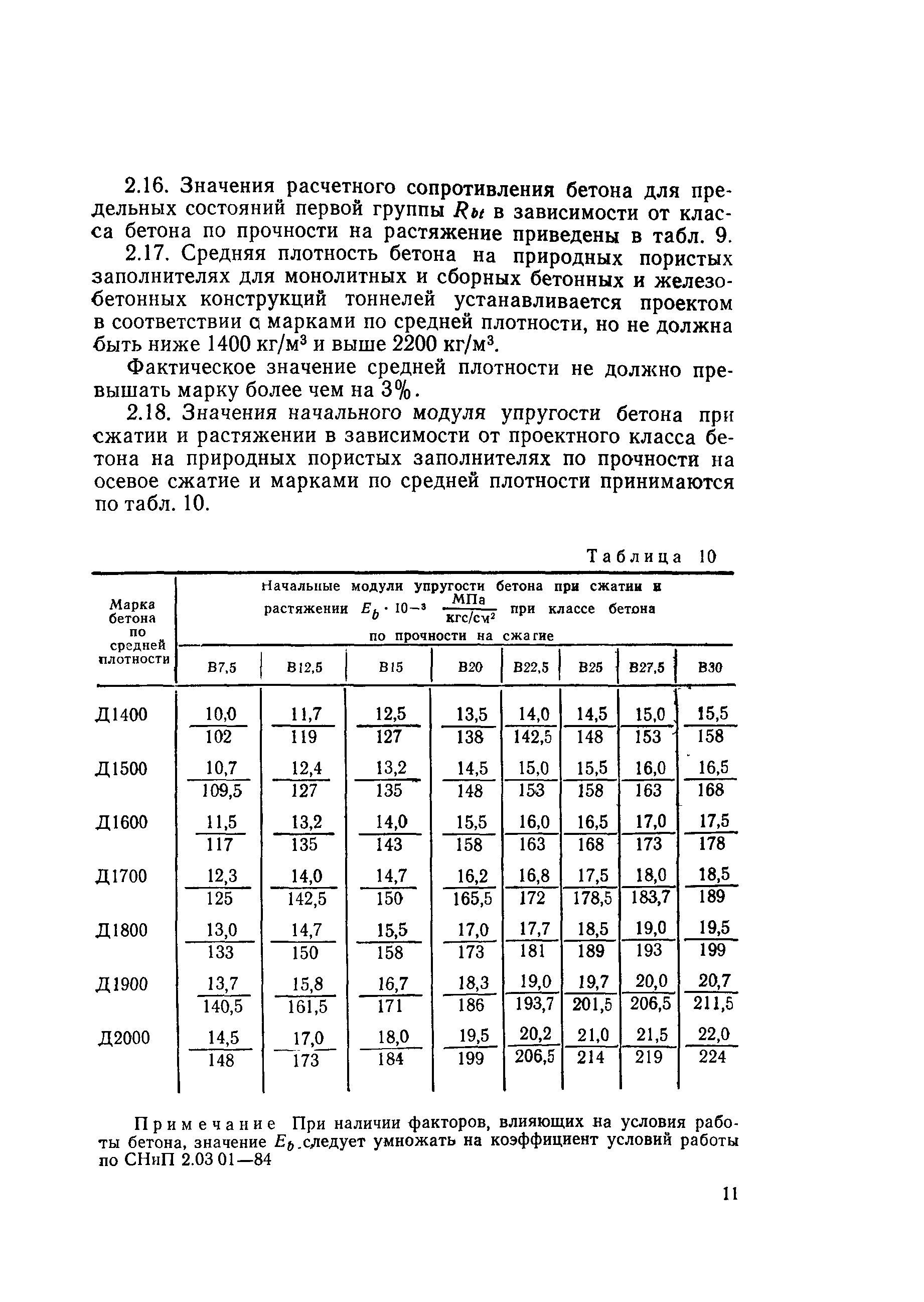 ВСН 212-91