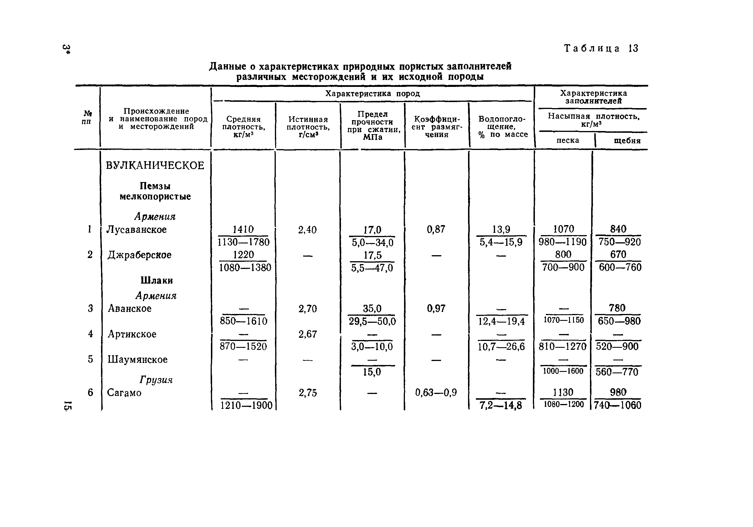 ВСН 212-91