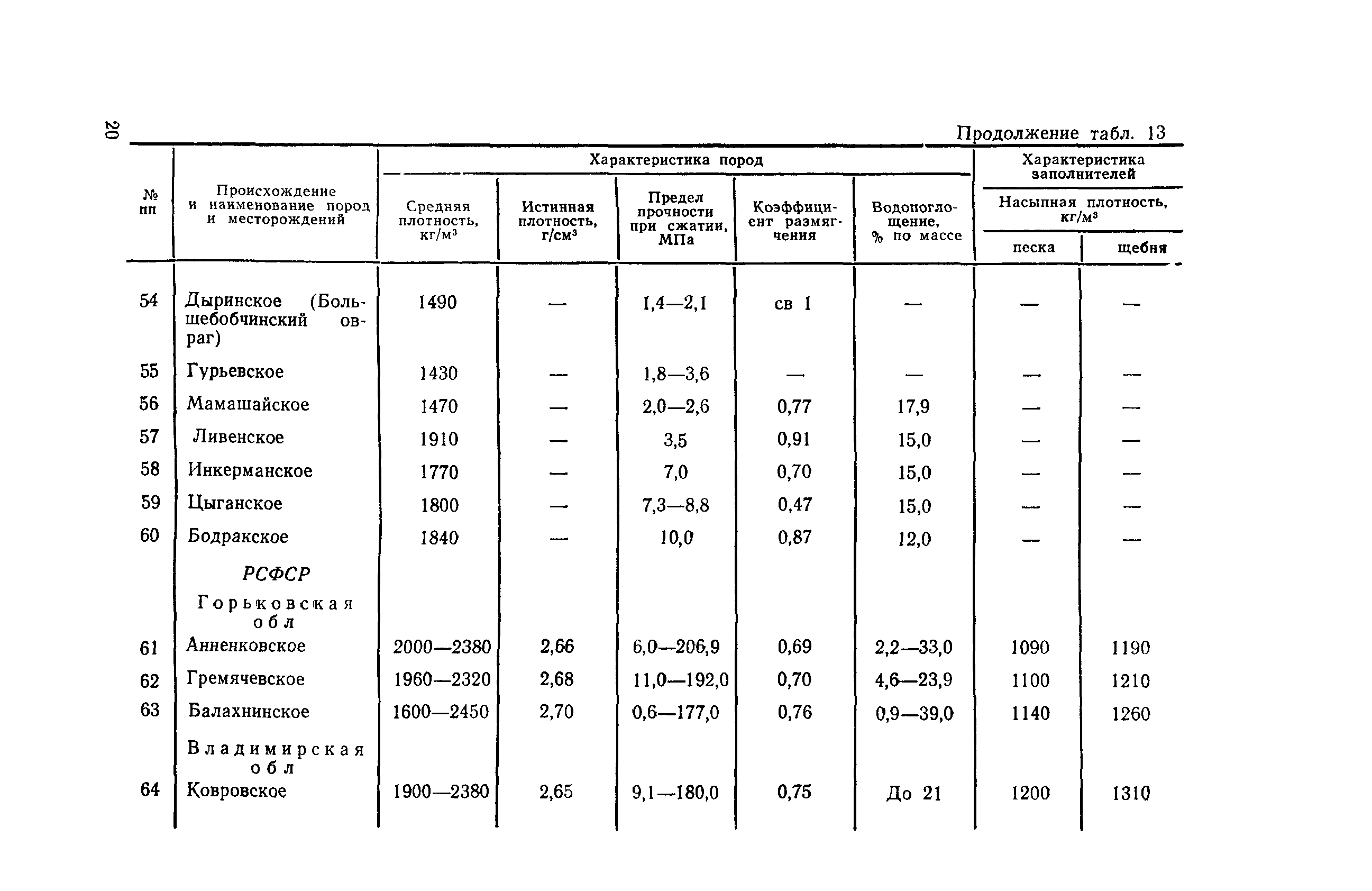 ВСН 212-91