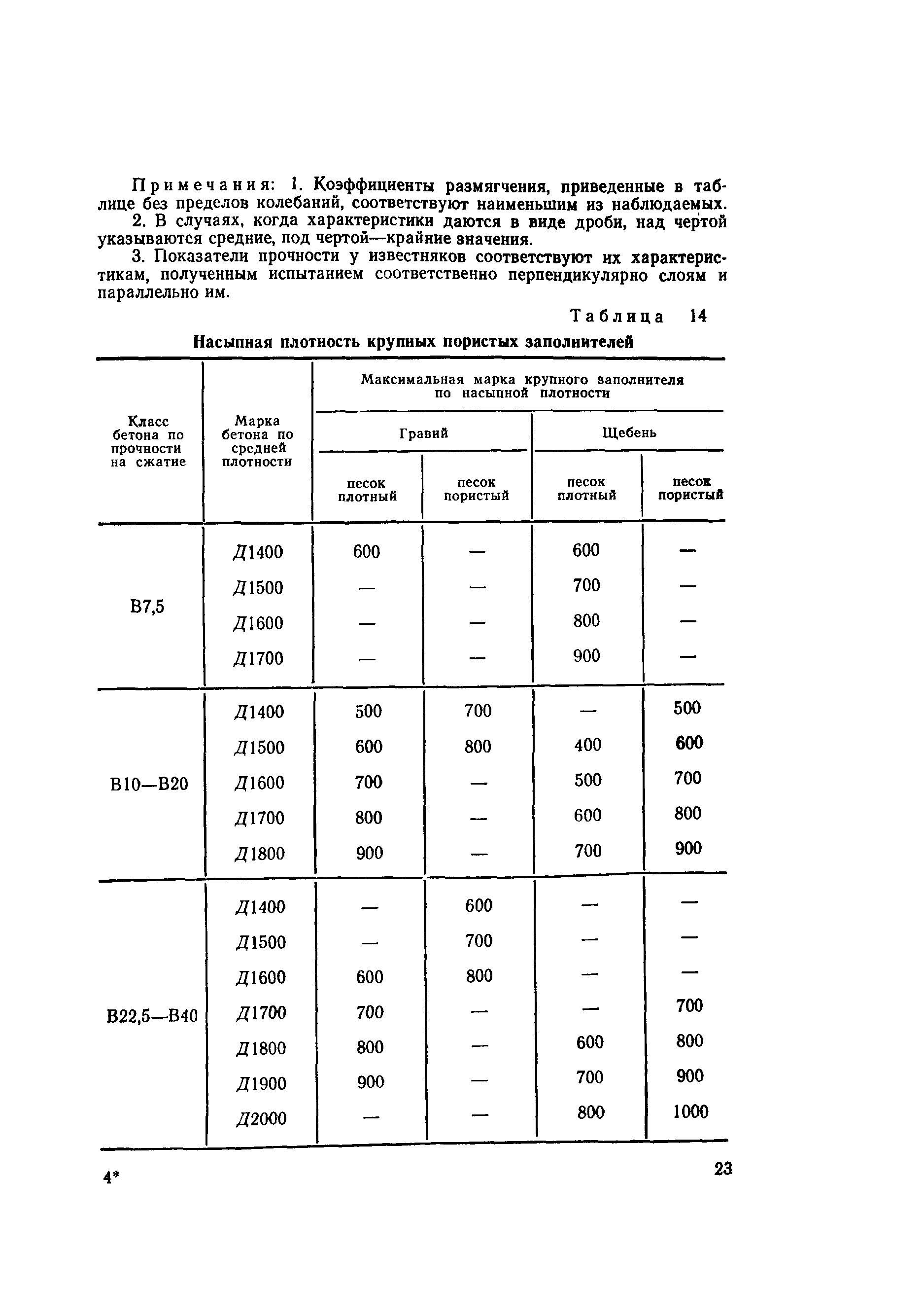 ВСН 212-91