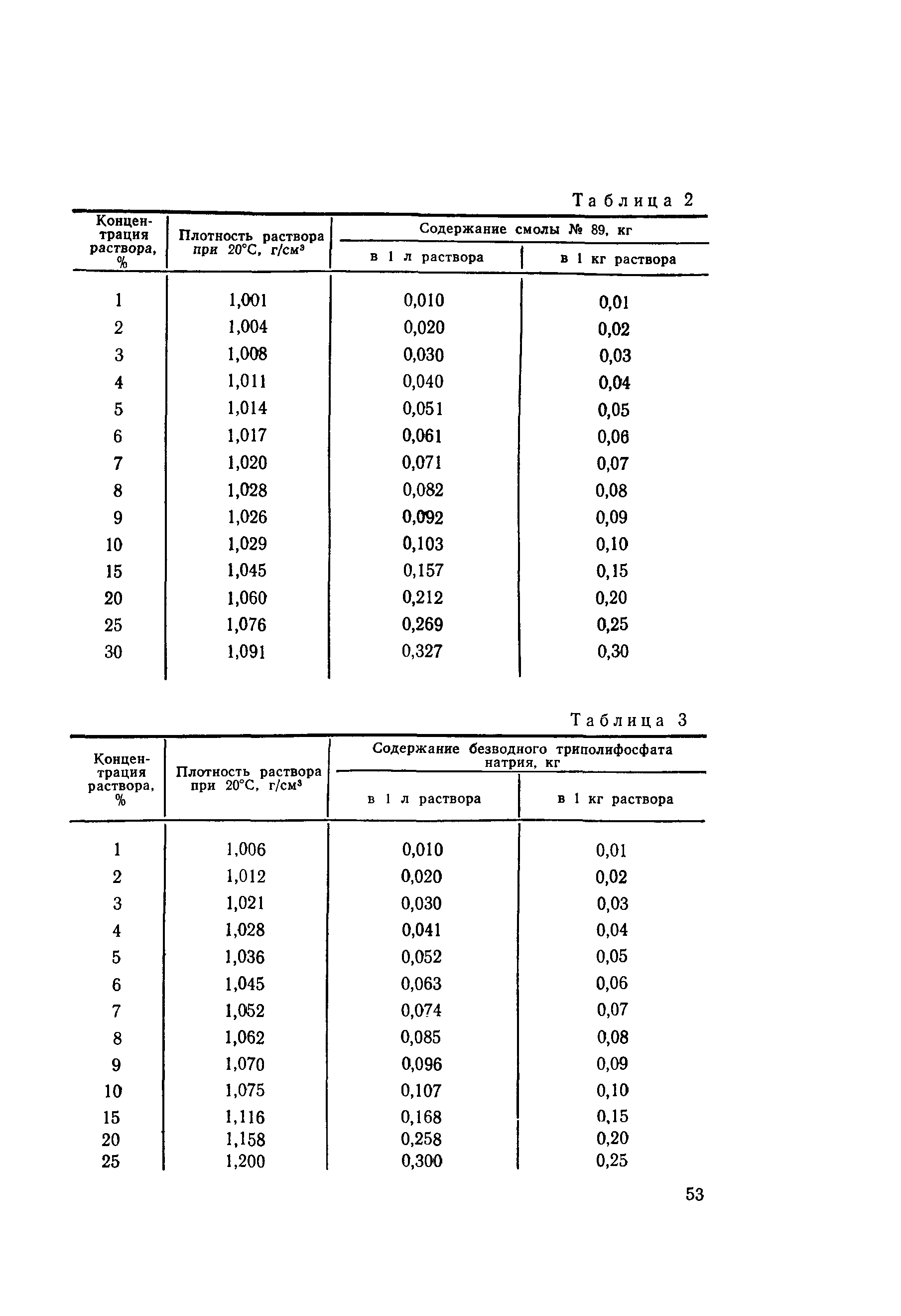 ВСН 212-91