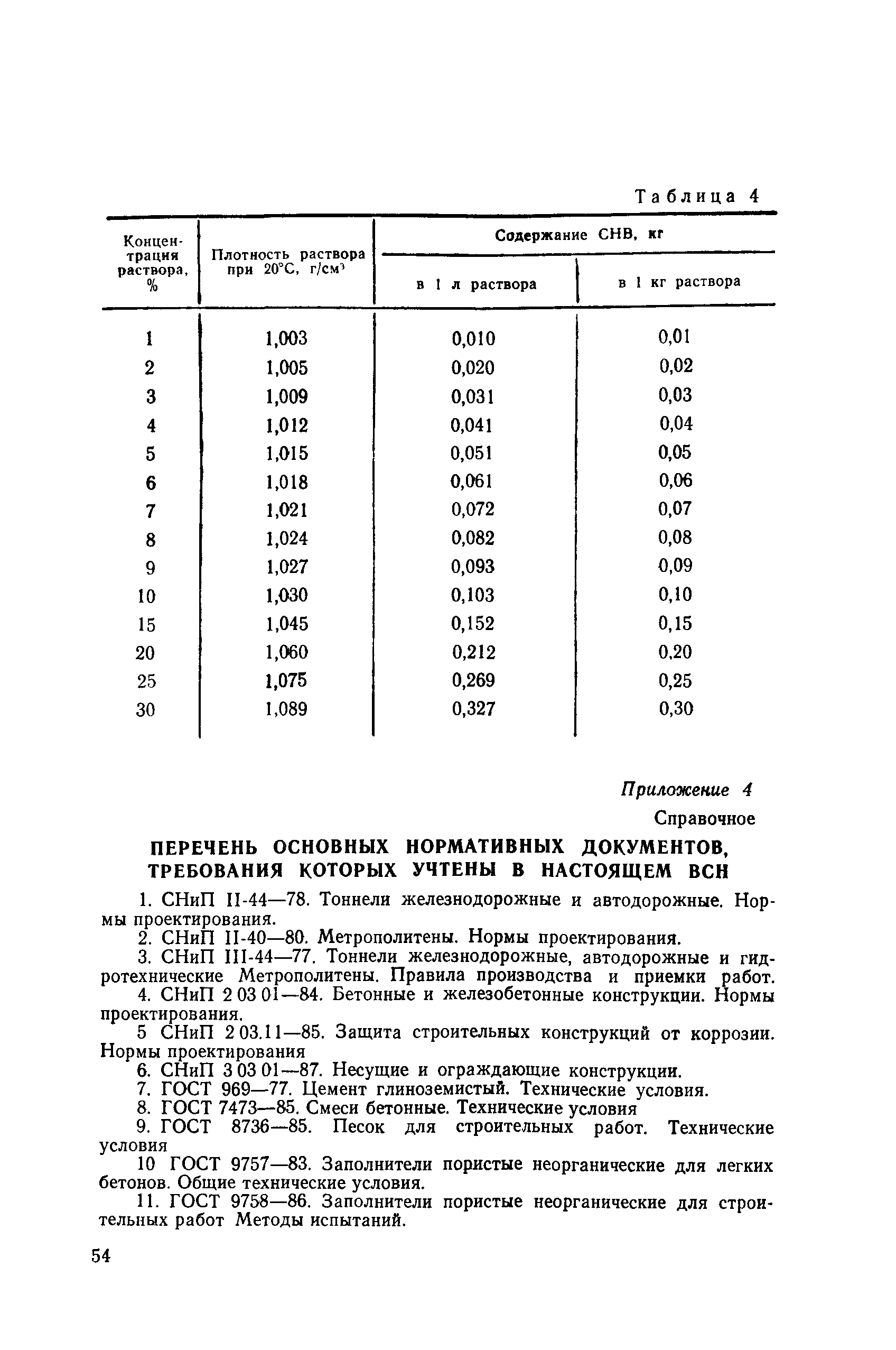 ВСН 212-91