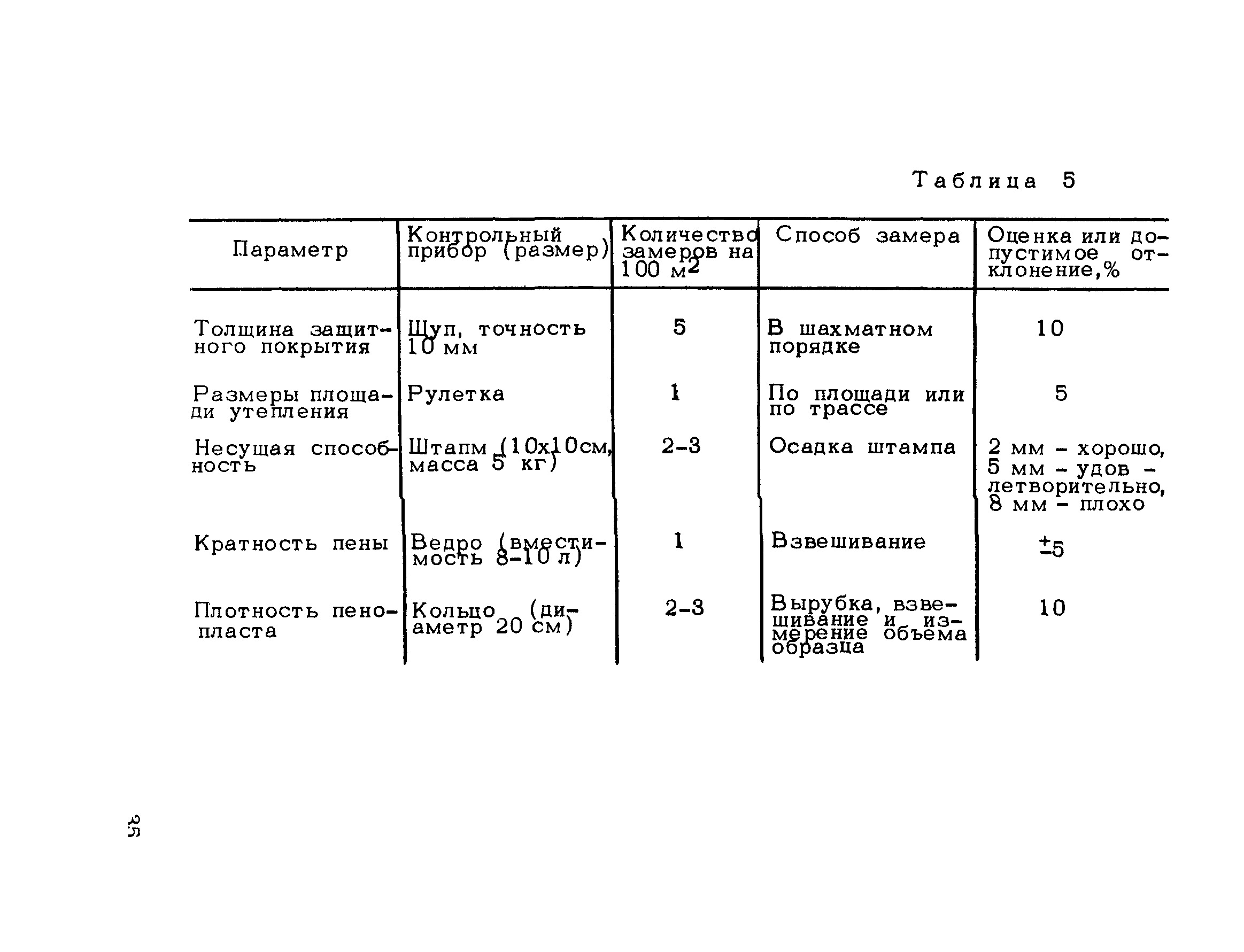 Методические рекомендации 