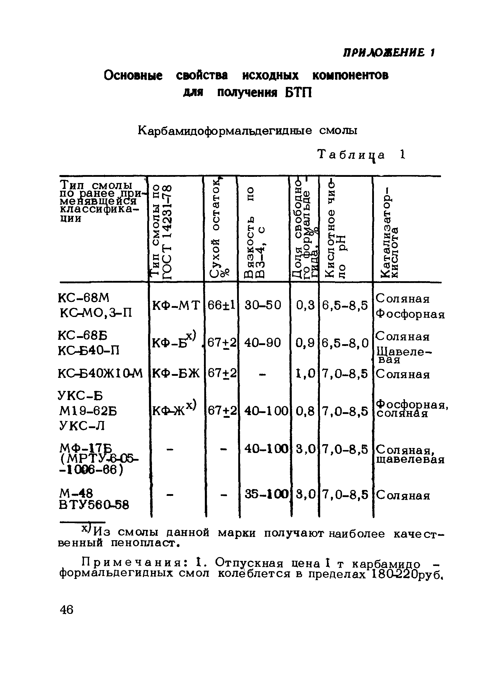 Методические рекомендации 