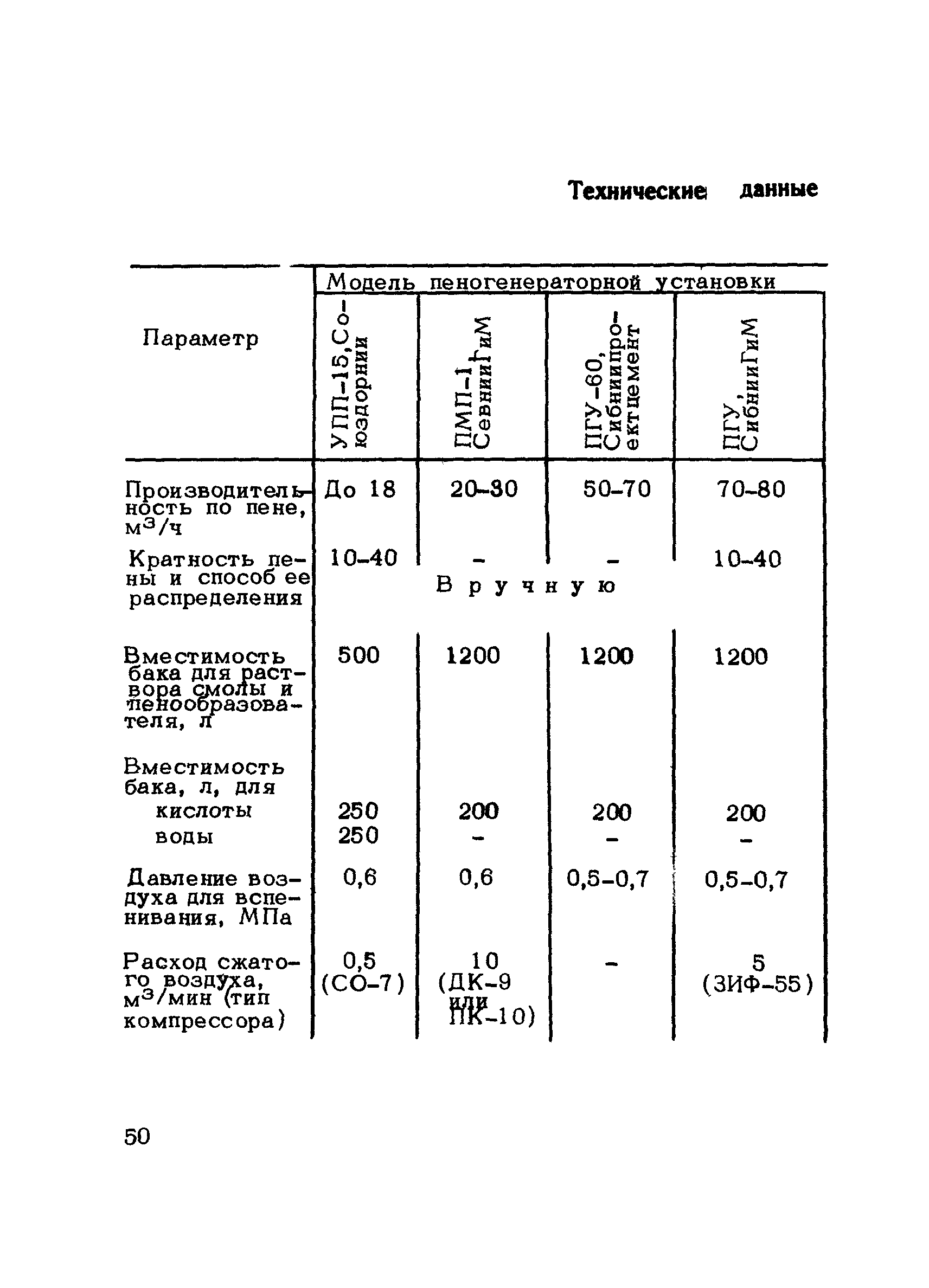 Методические рекомендации 