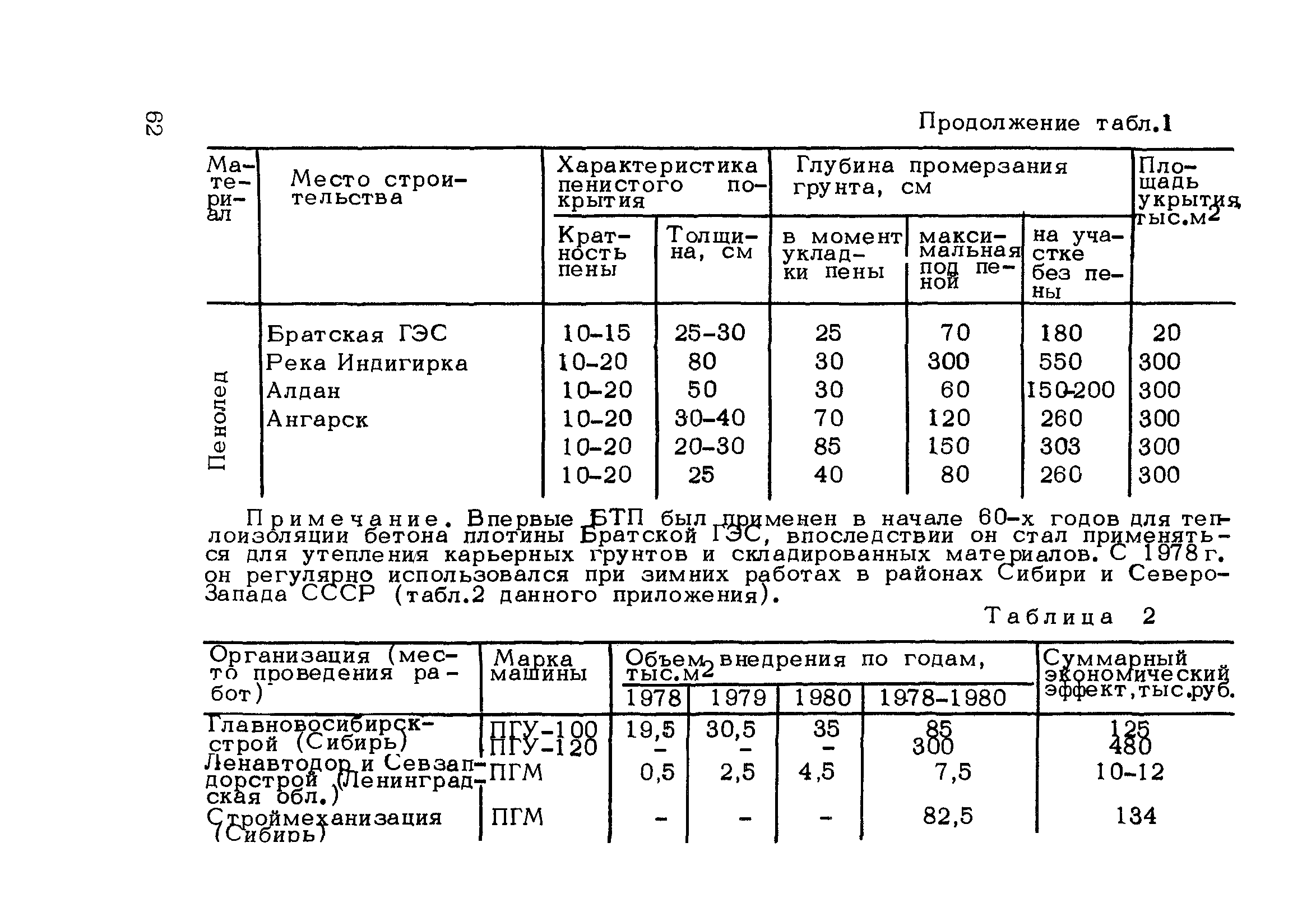 Методические рекомендации 