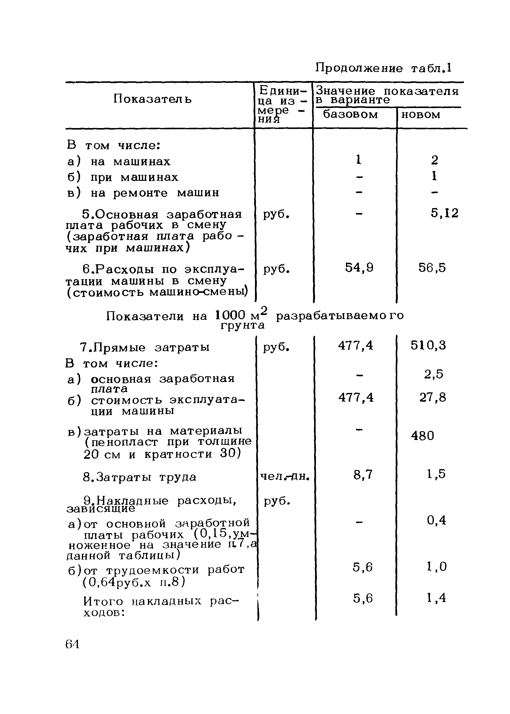 Методические рекомендации 