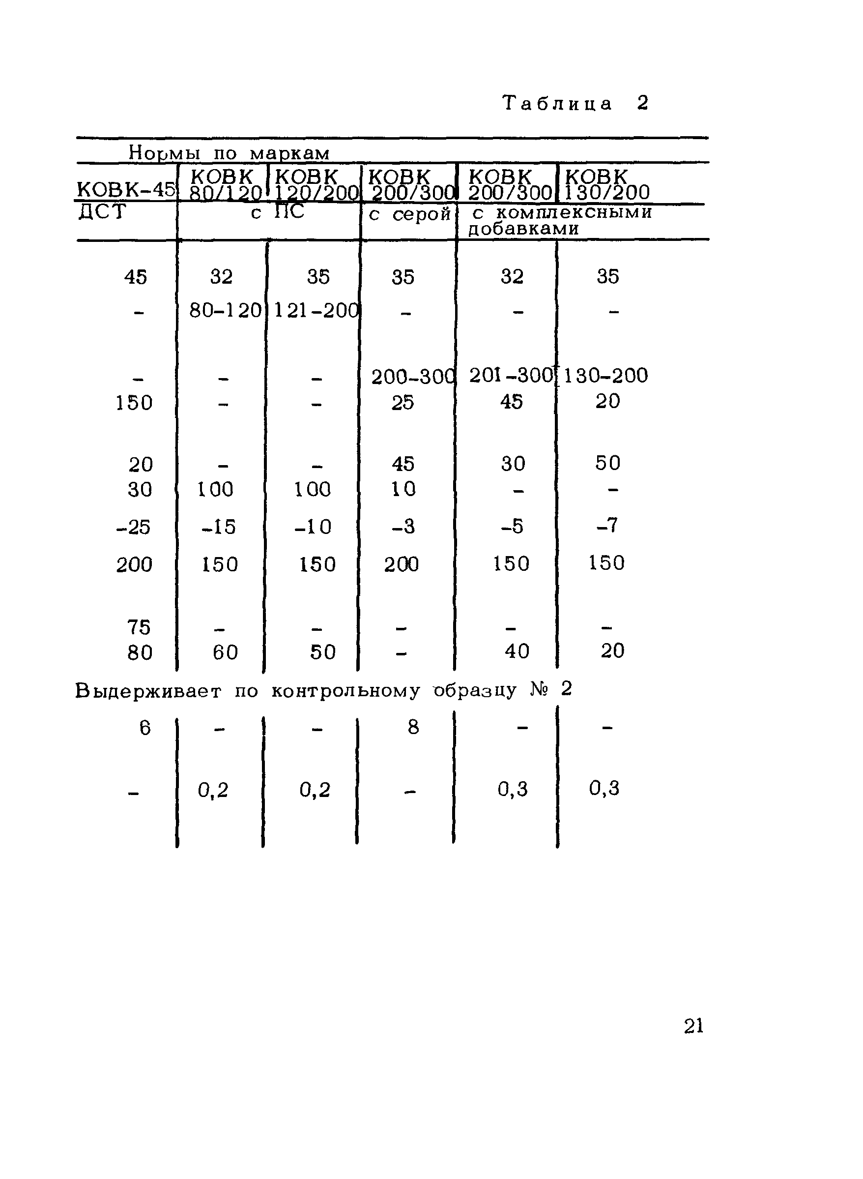 Рекомендации 