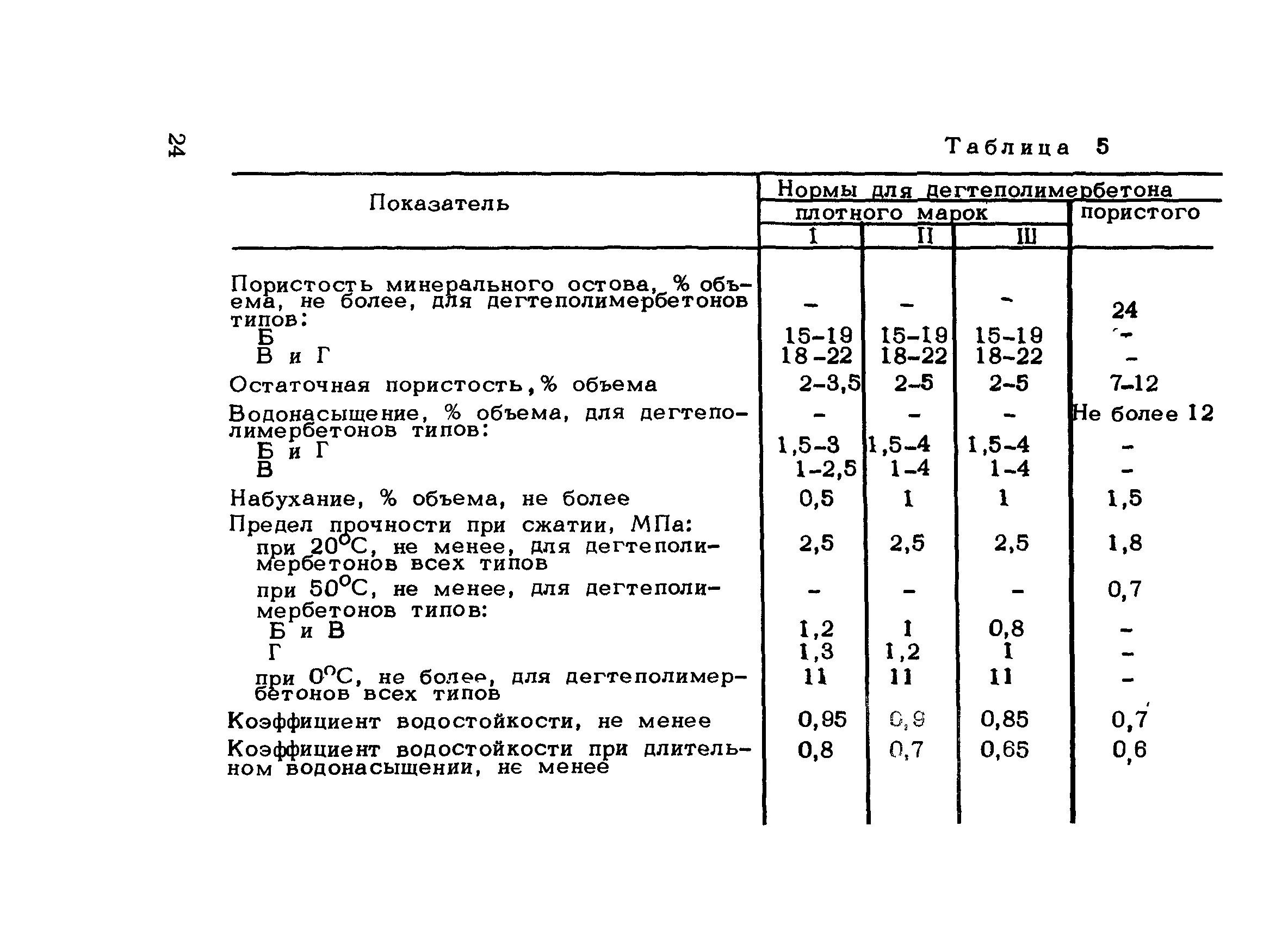 Рекомендации 