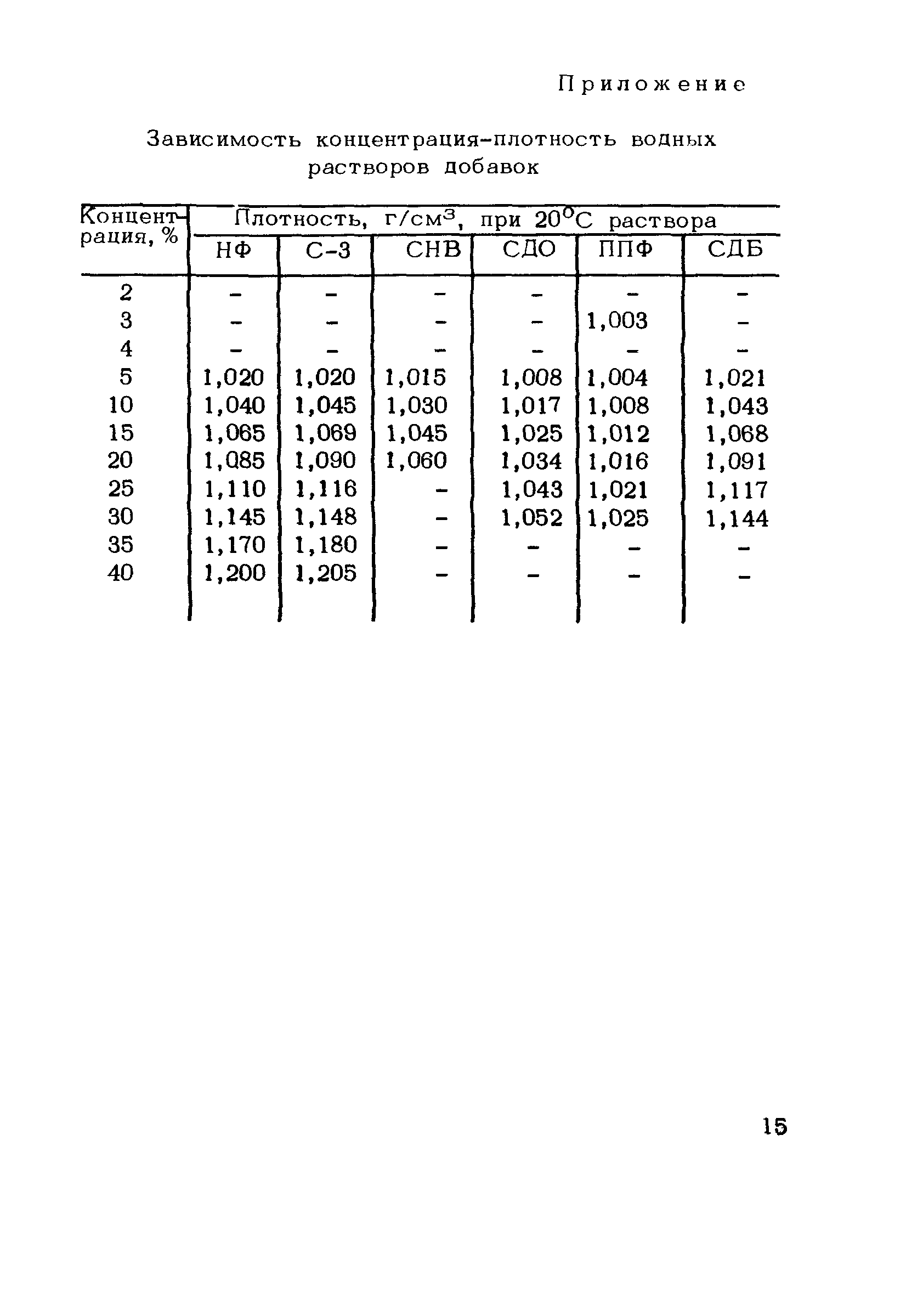 Рекомендации 