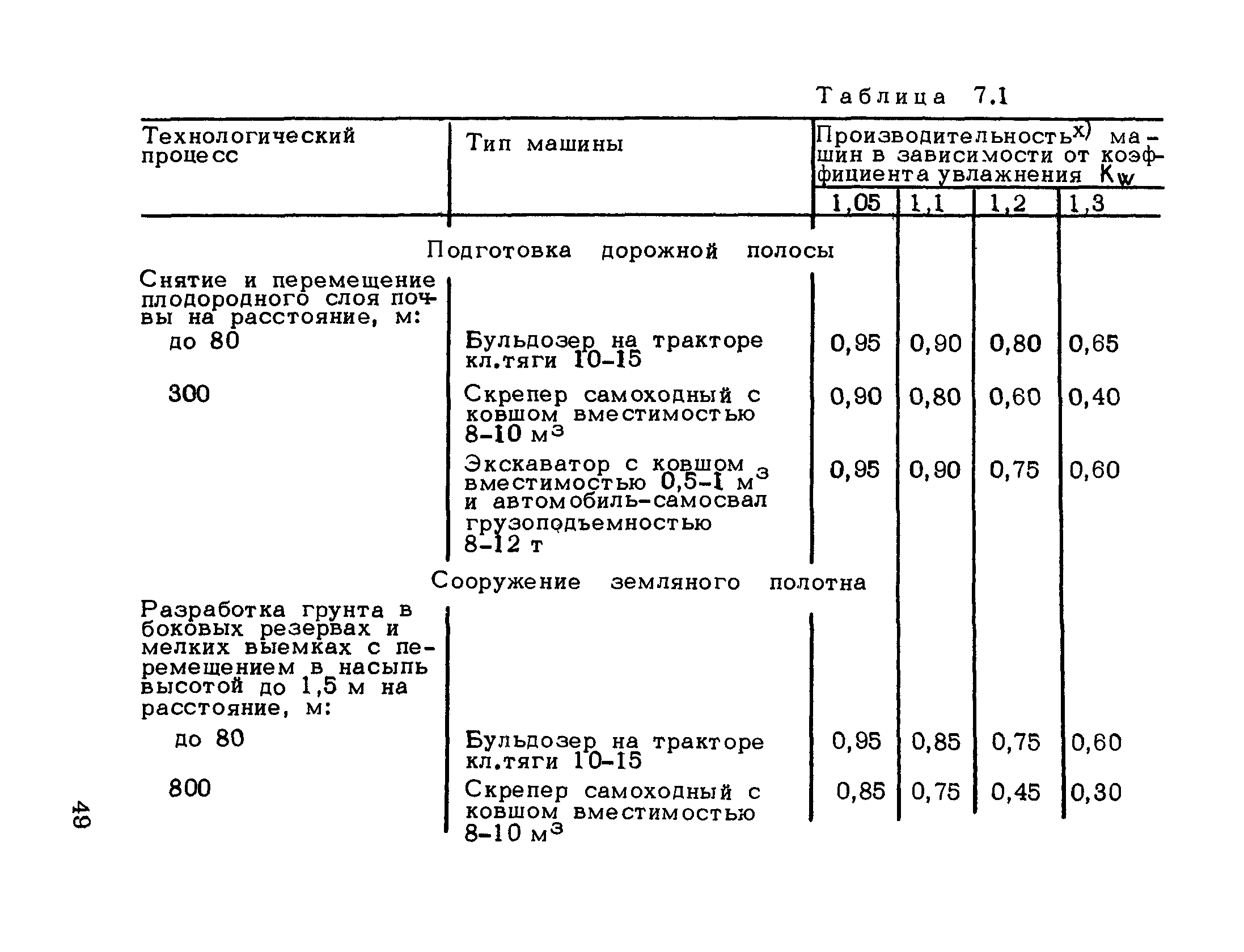 Рекомендации 