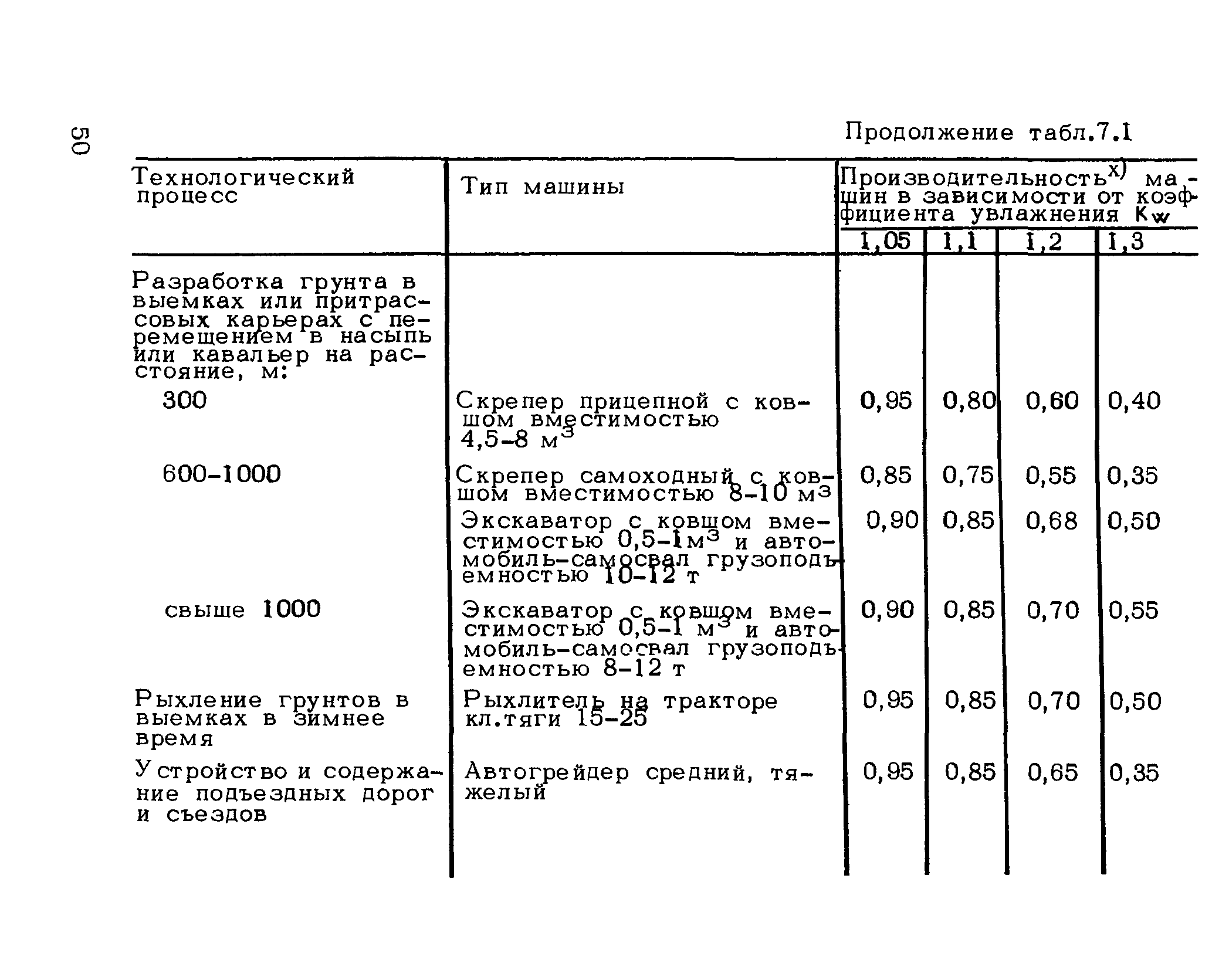 Рекомендации 