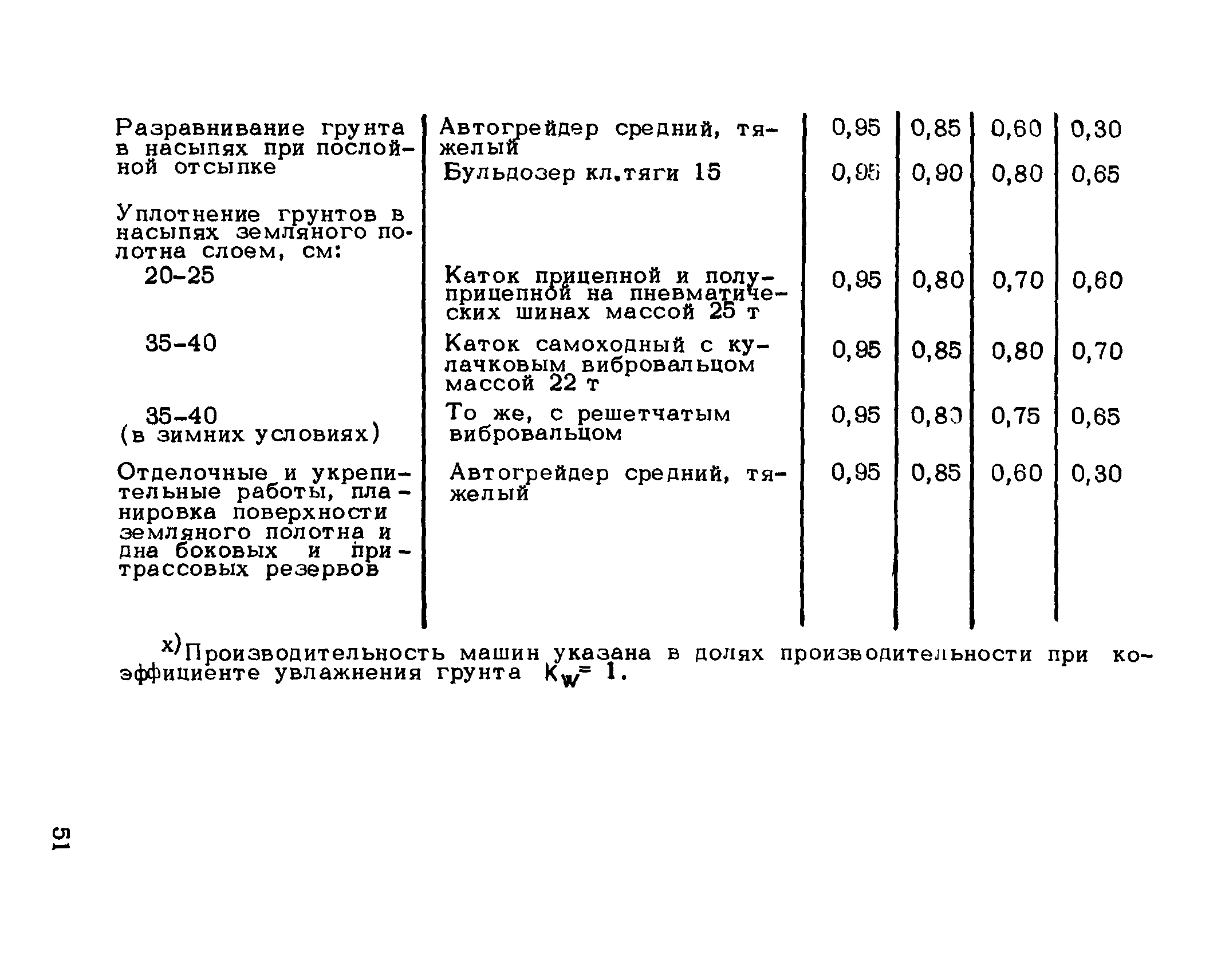 Рекомендации 