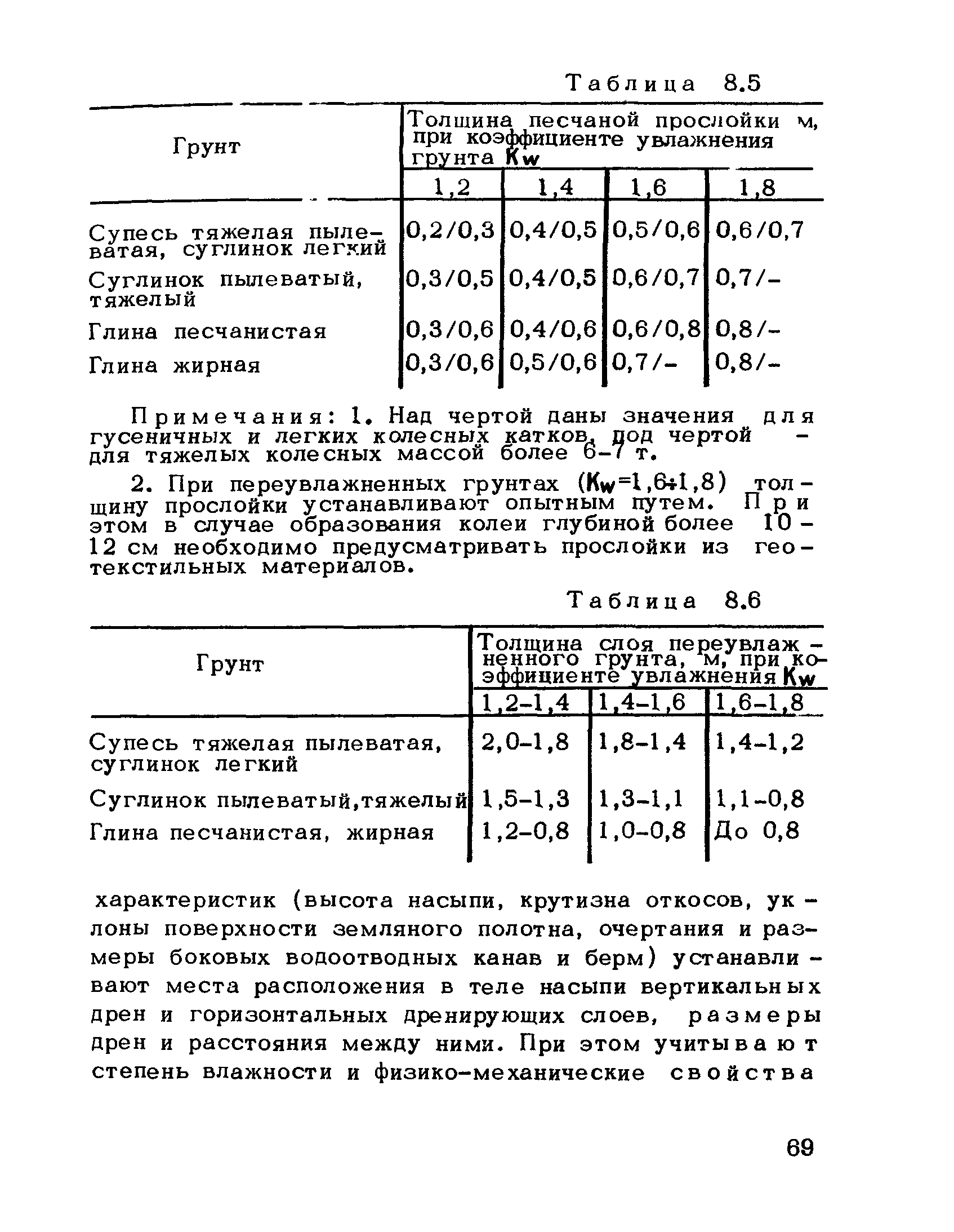 Рекомендации 