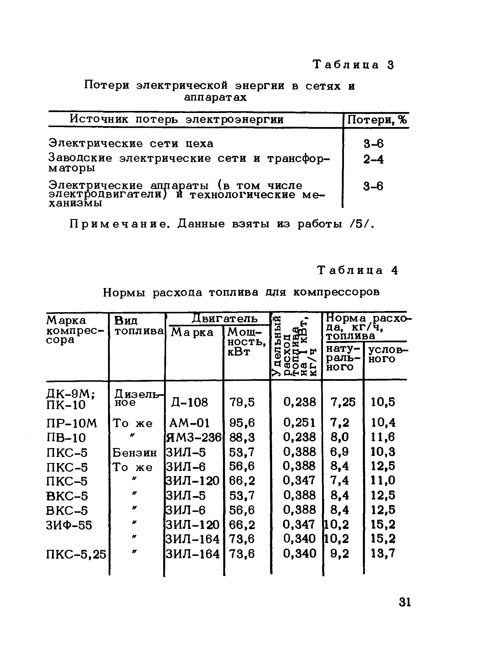 Рекомендации 