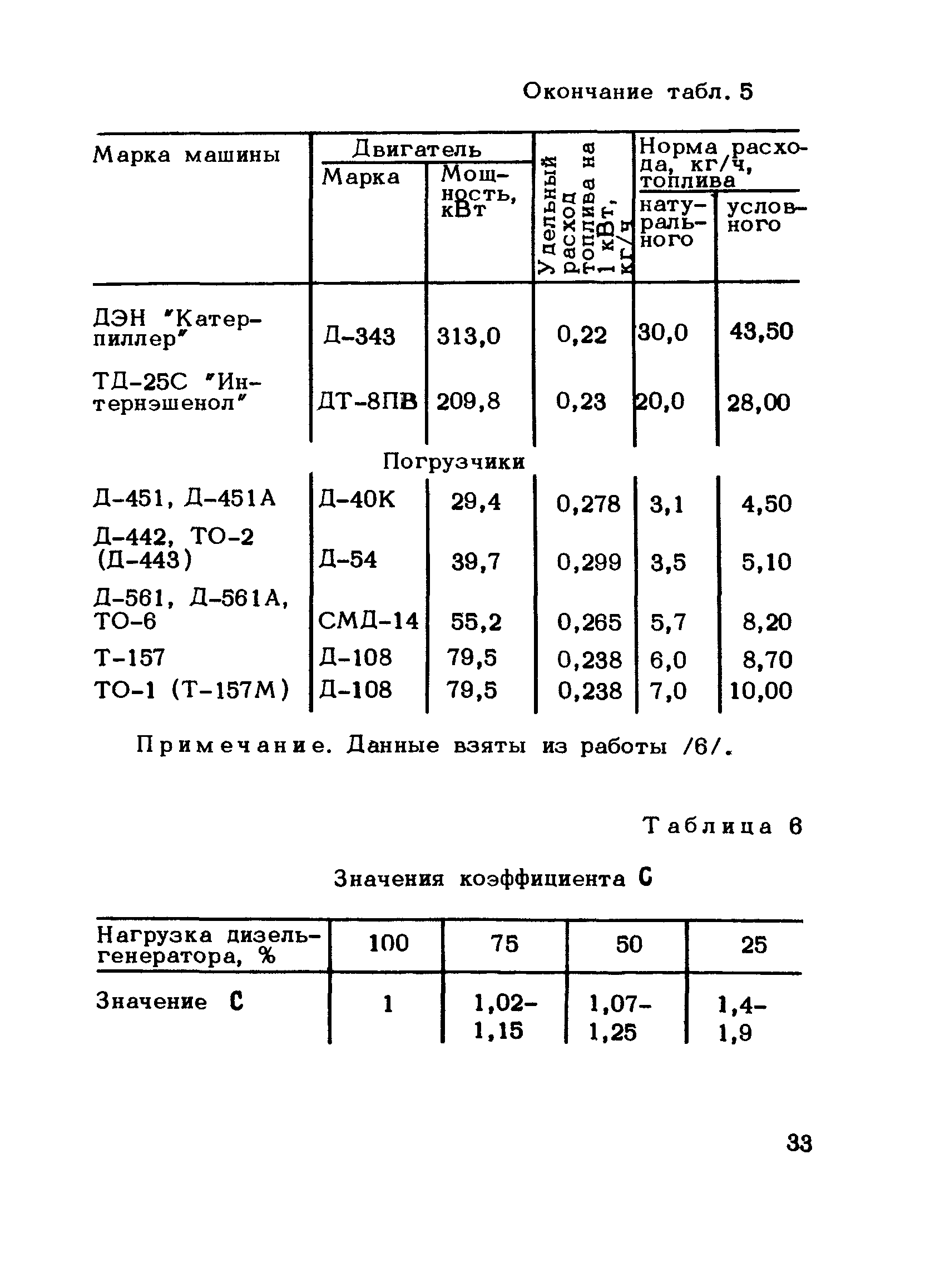 Рекомендации 