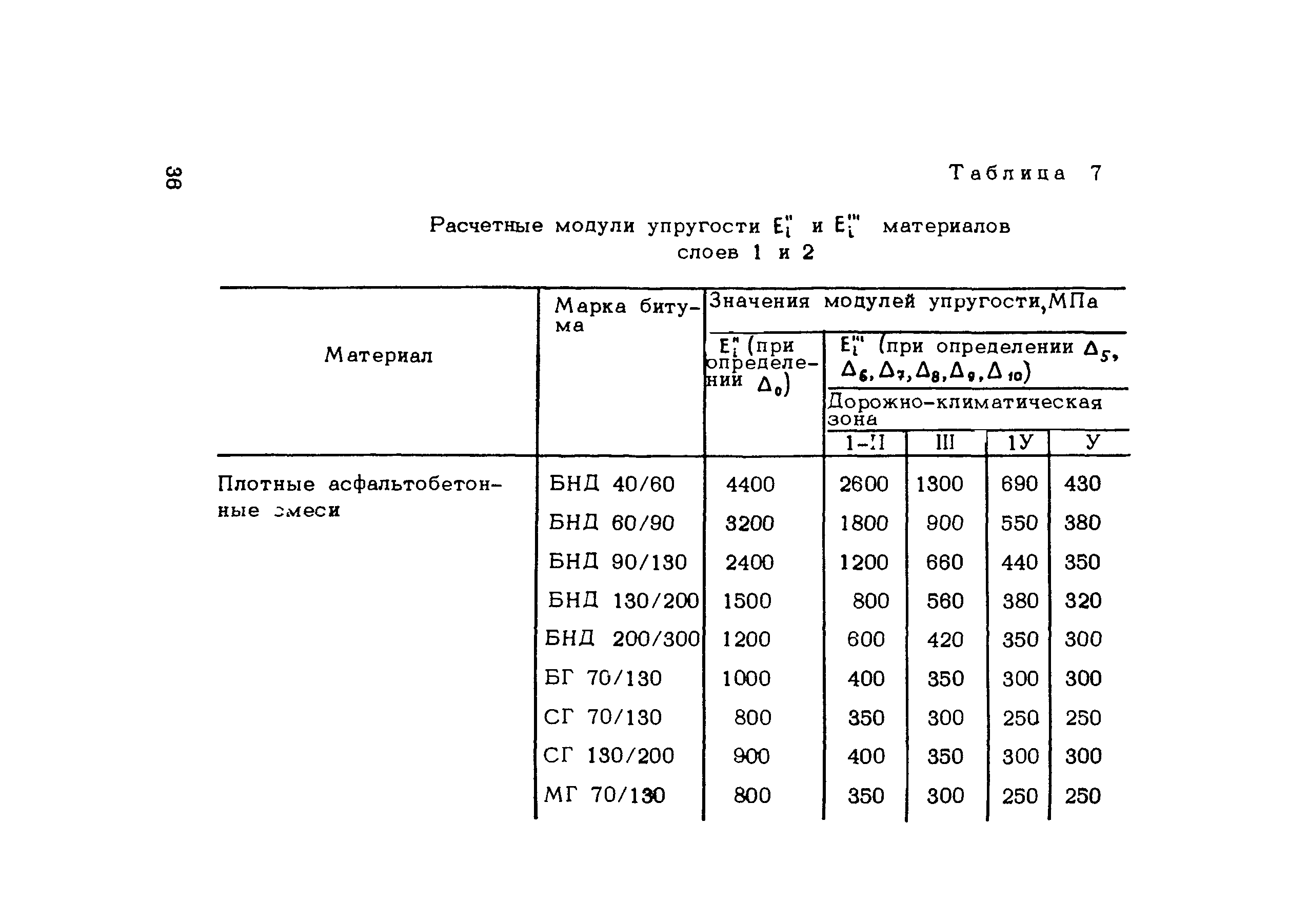 Методические рекомендации 