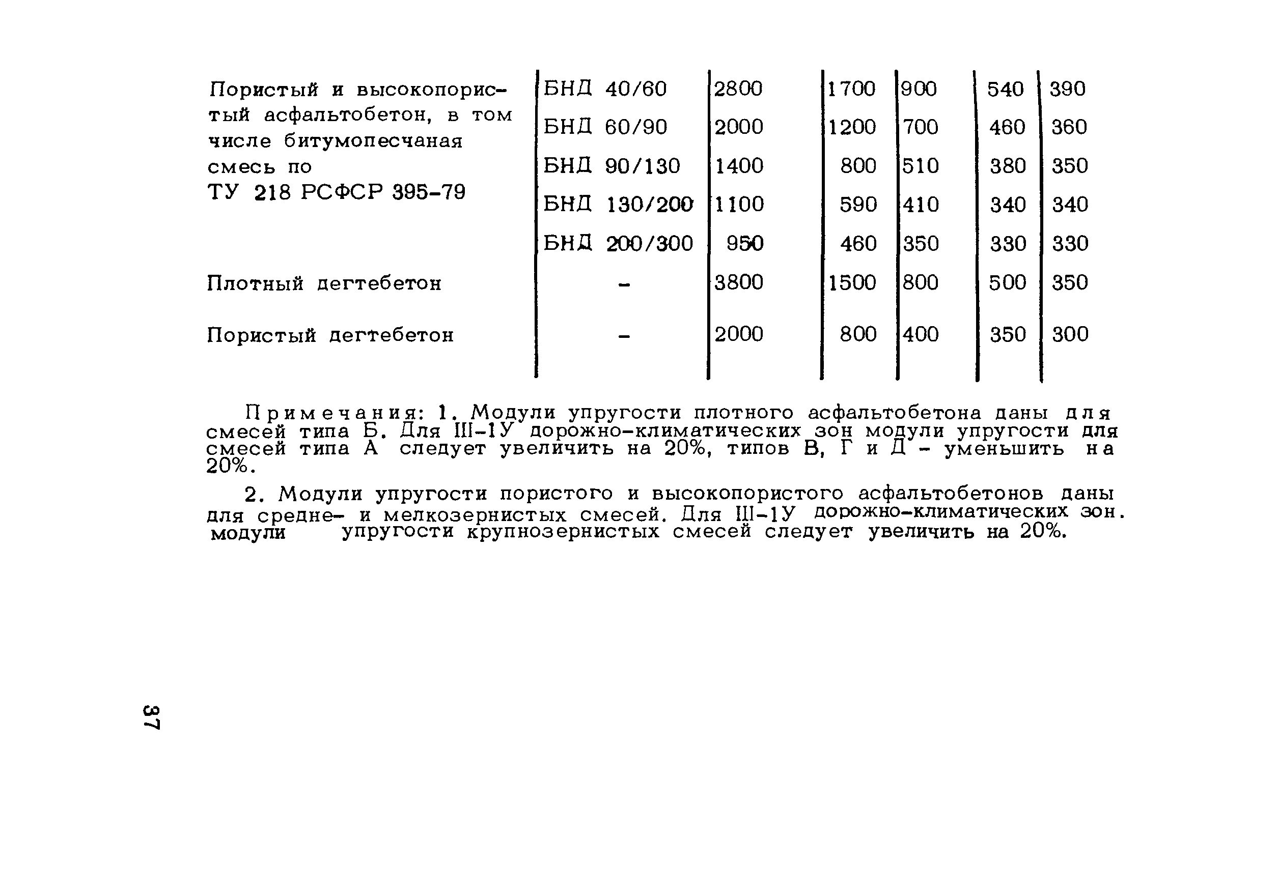 Методические рекомендации 