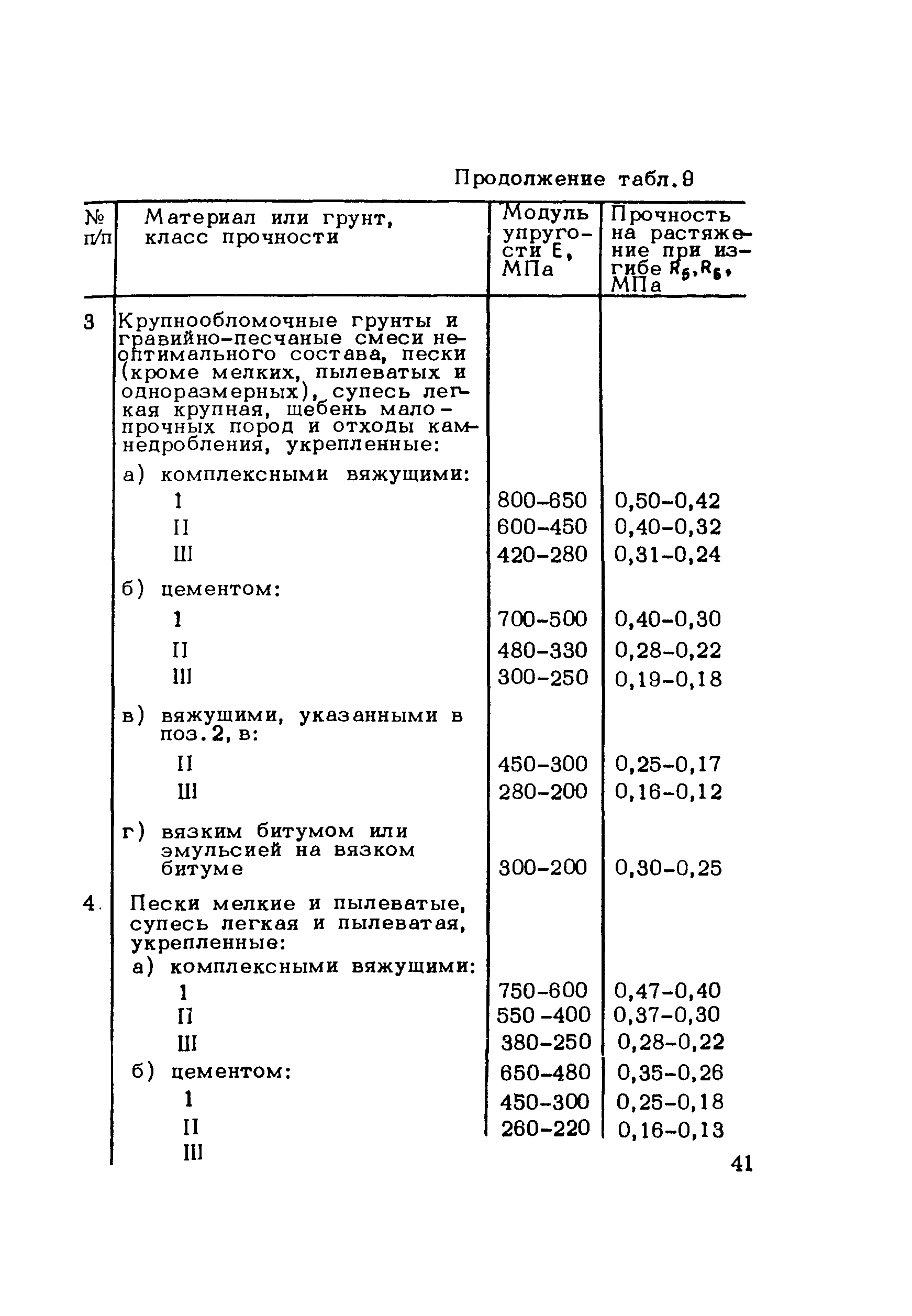 Методические рекомендации 