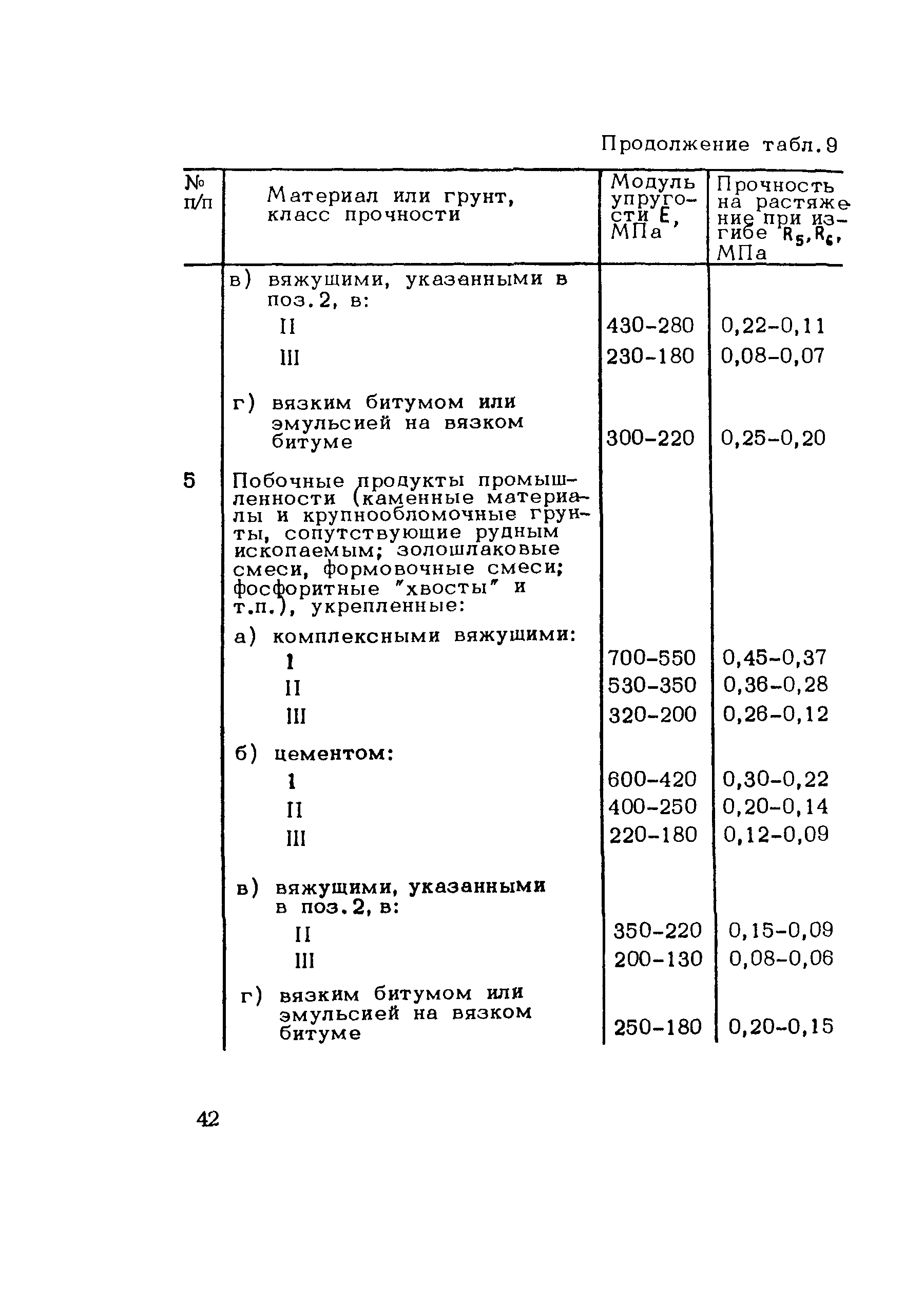 Методические рекомендации 