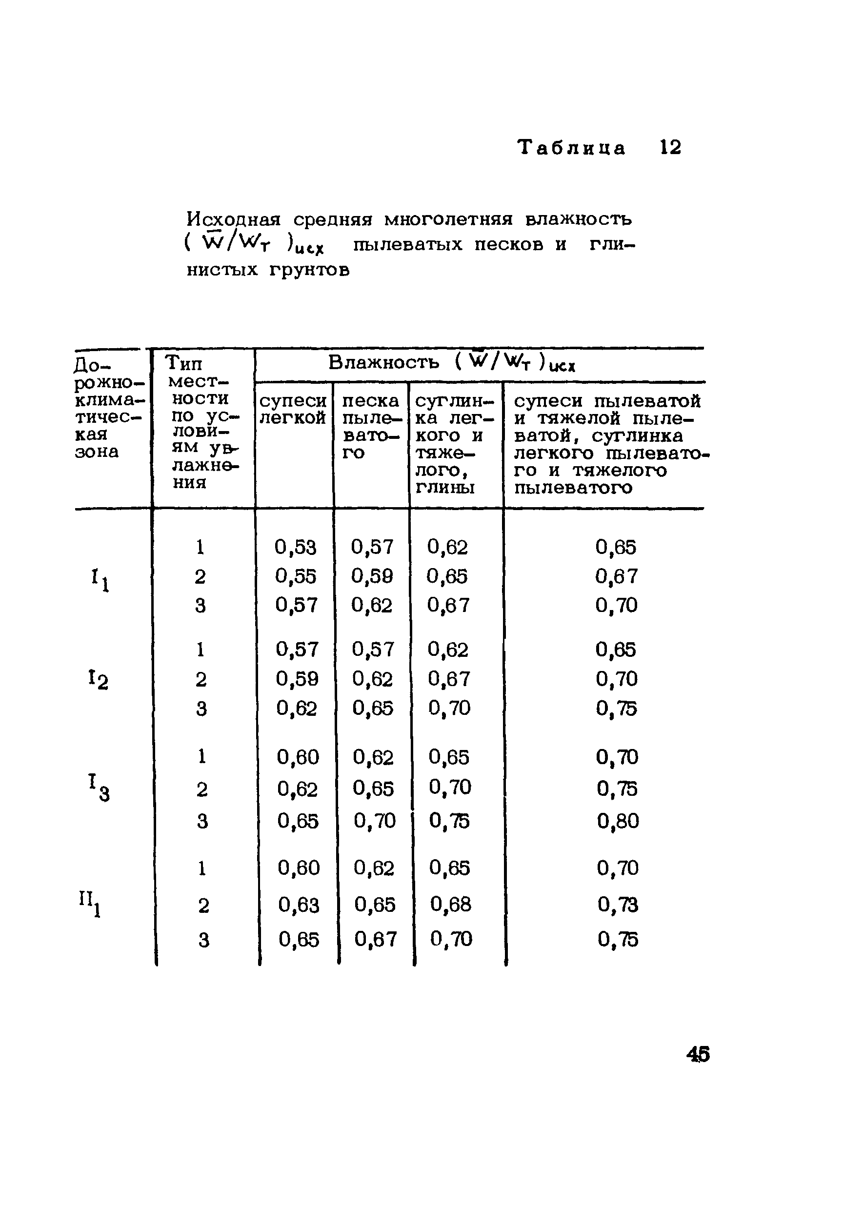 Методические рекомендации 