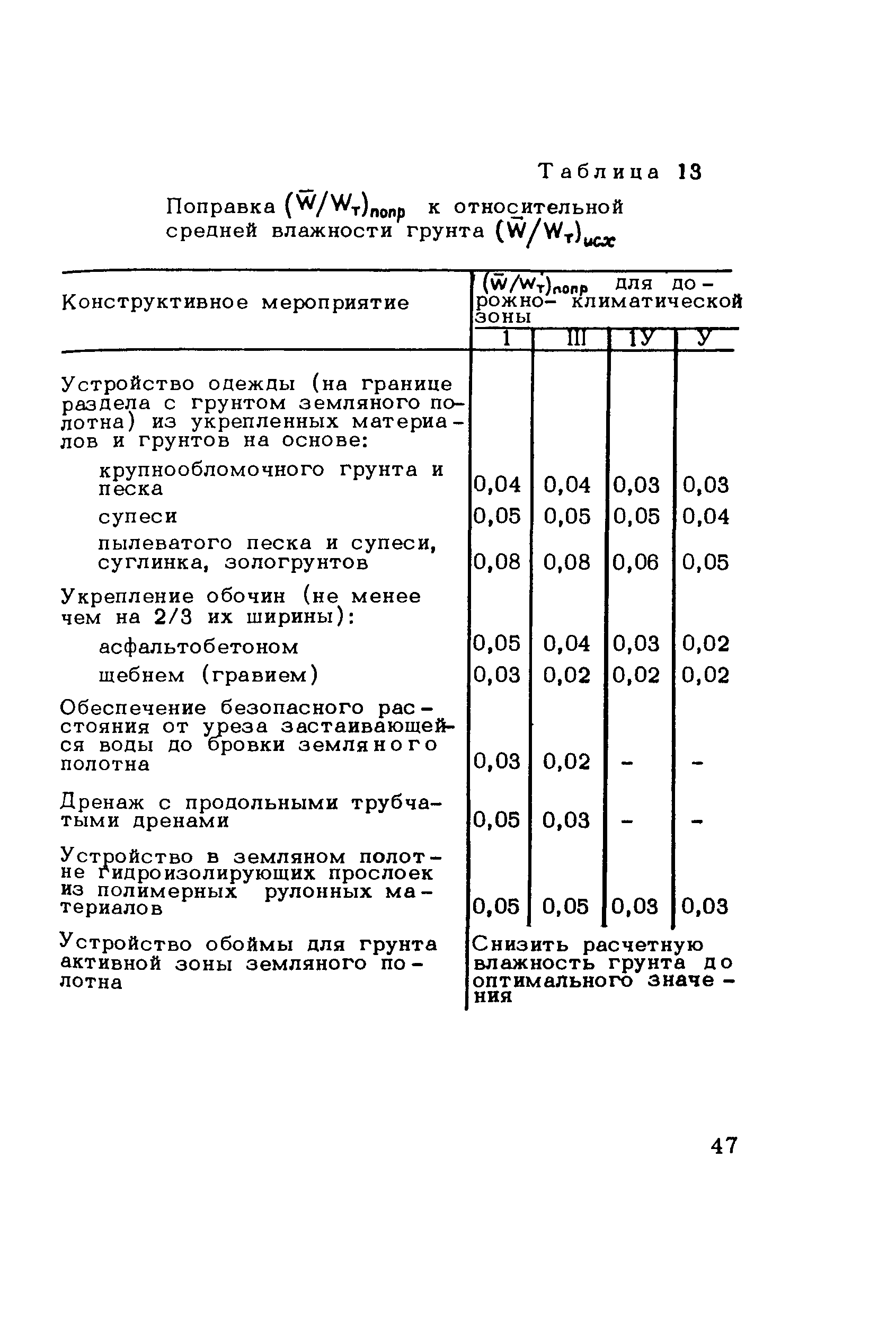 Методические рекомендации 